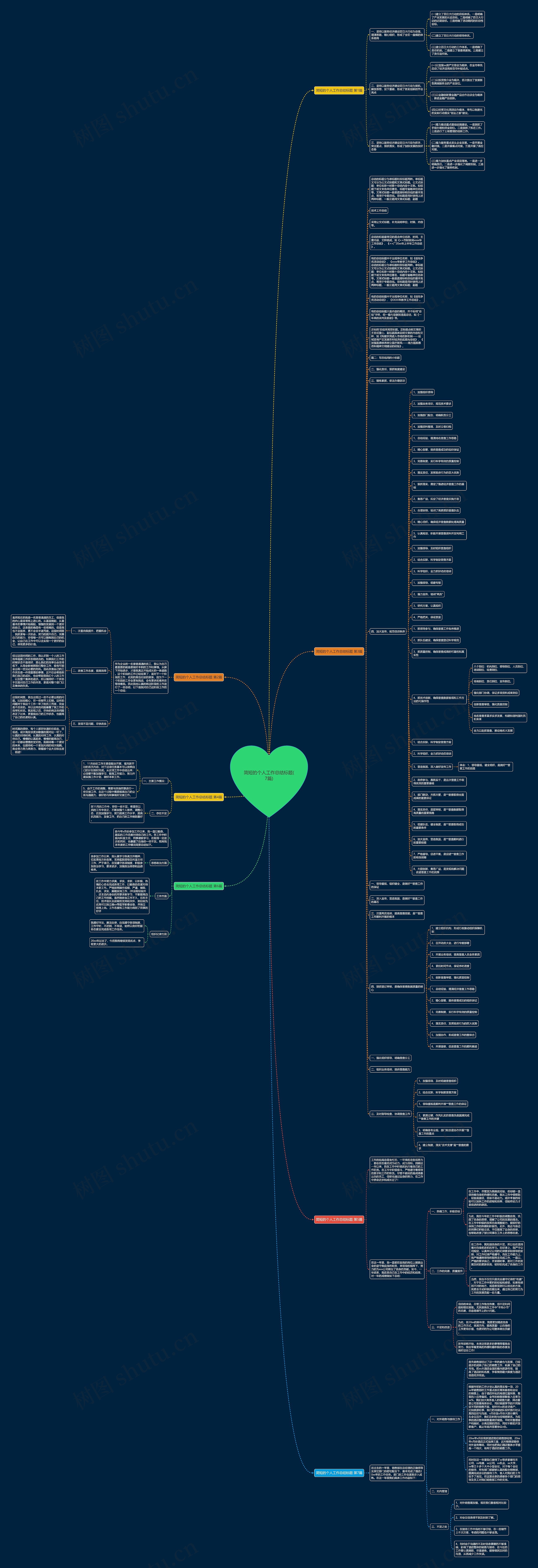 简短的个人工作总结标题(7篇)思维导图