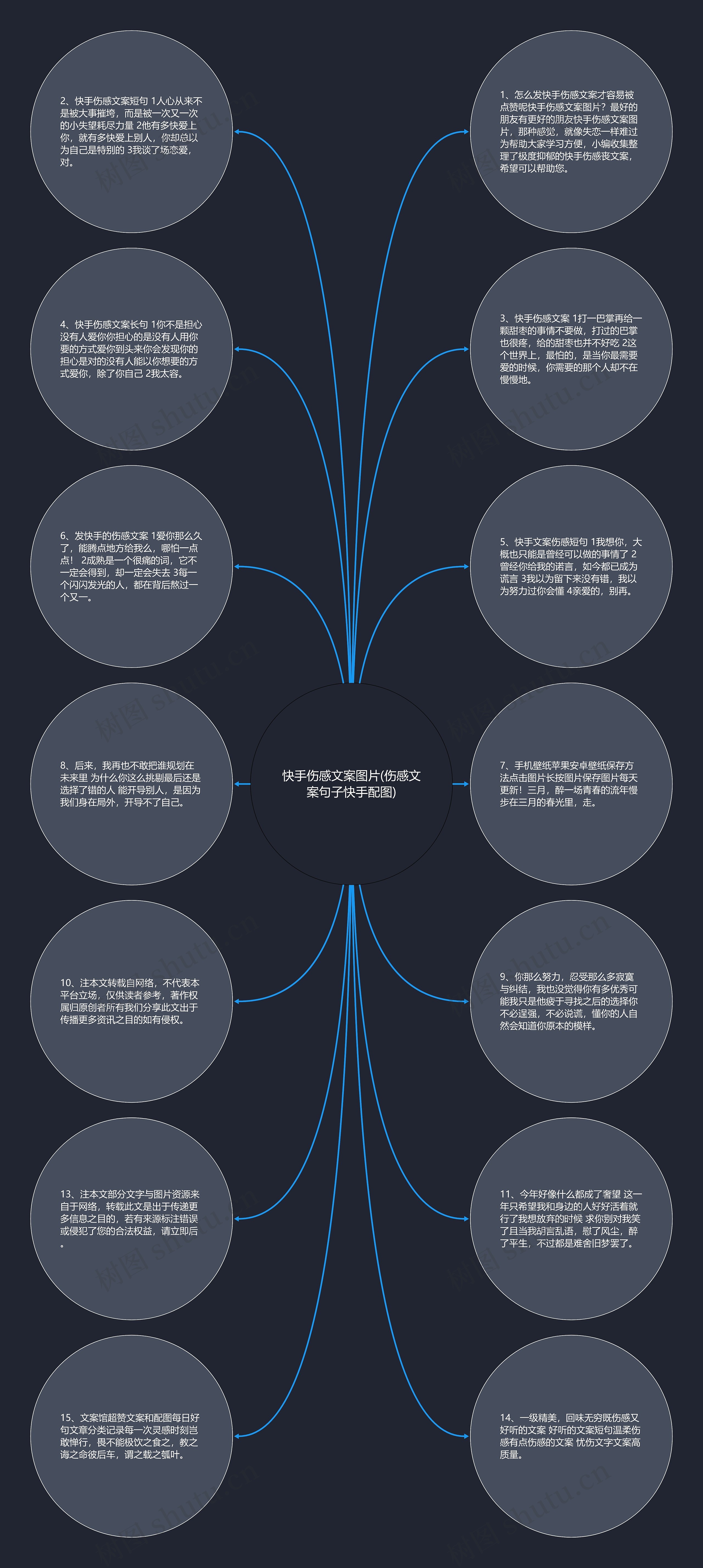 快手伤感文案图片(伤感文案句子快手配图)思维导图