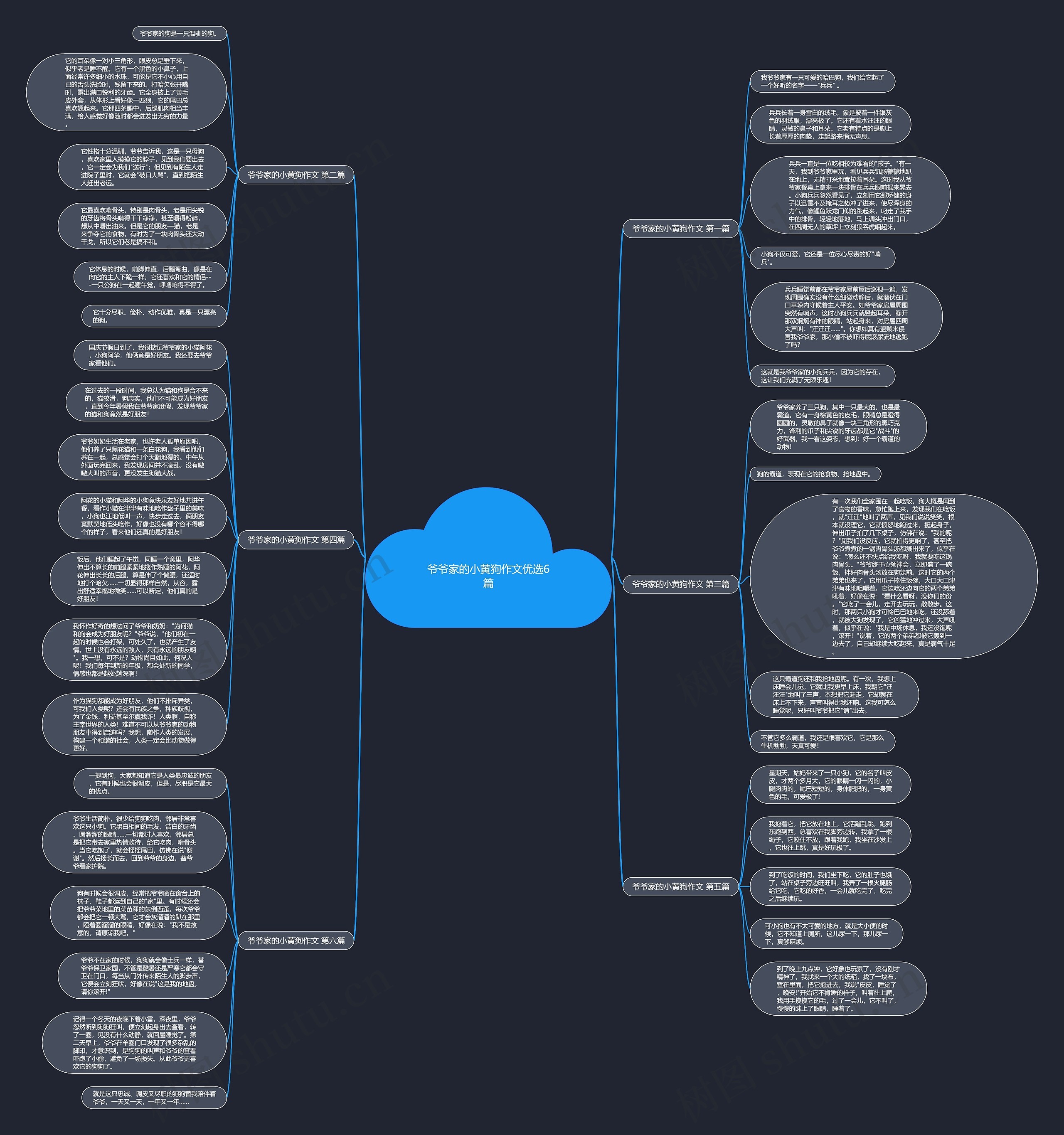 爷爷家的小黄狗作文优选6篇思维导图