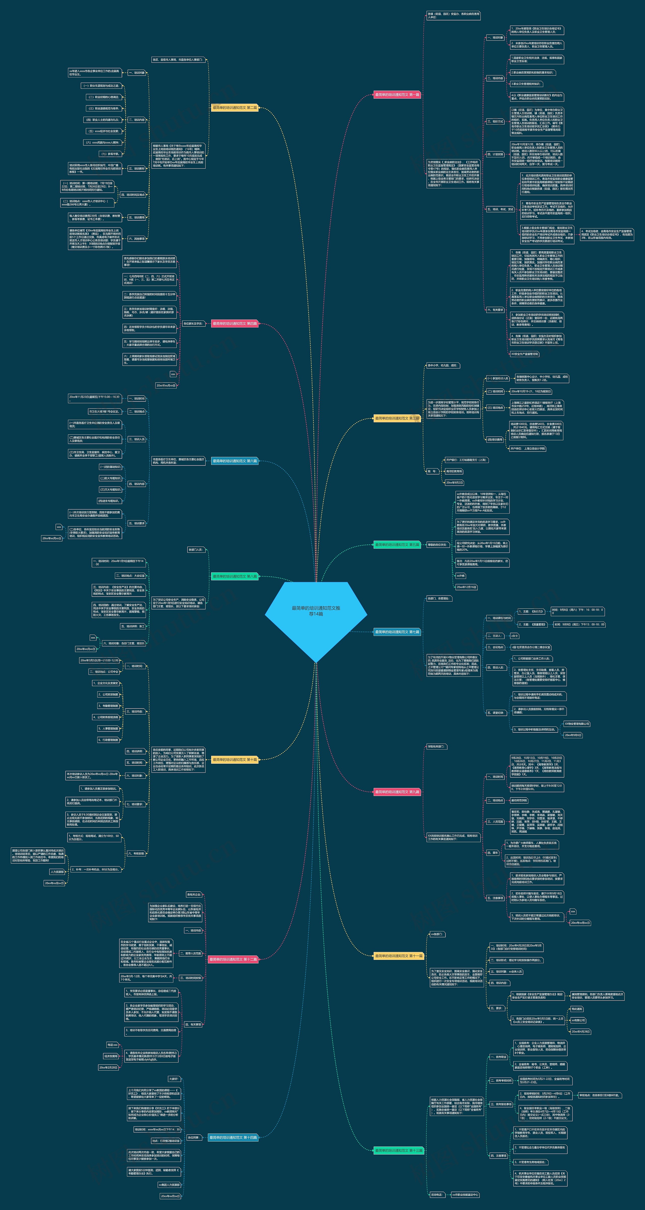 最简单的培训通知范文推荐14篇思维导图