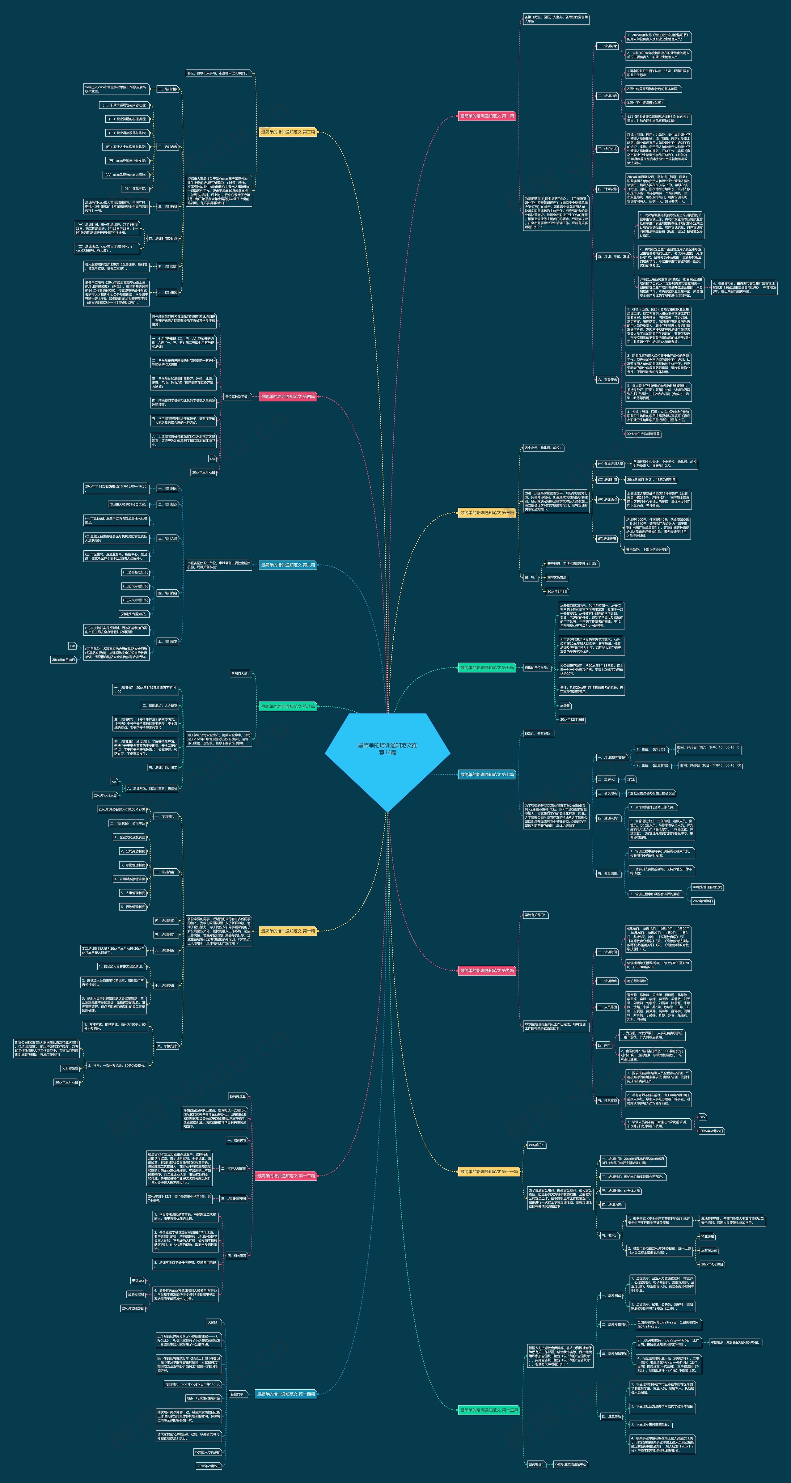 最简单的培训通知范文推荐14篇 最简单的培训通知范文推荐14篇