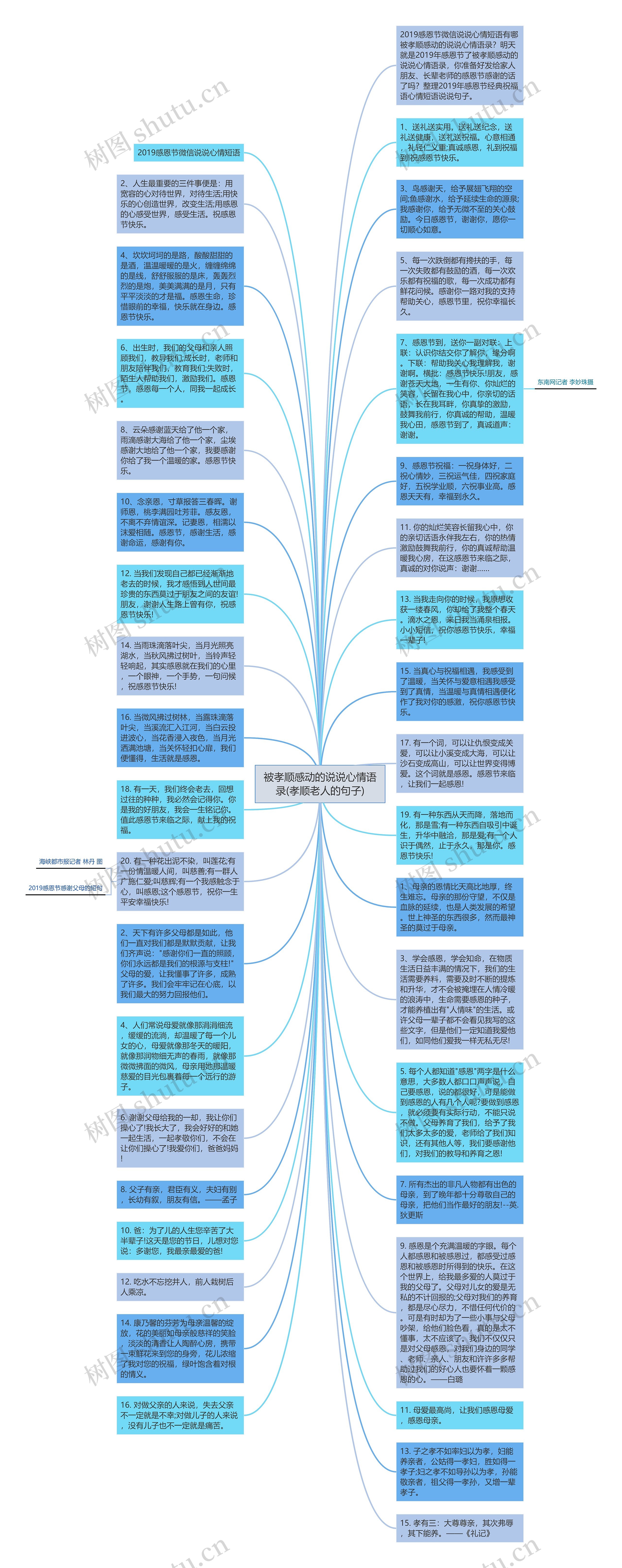 被孝顺感动的说说心情语录(孝顺老人的句子)思维导图