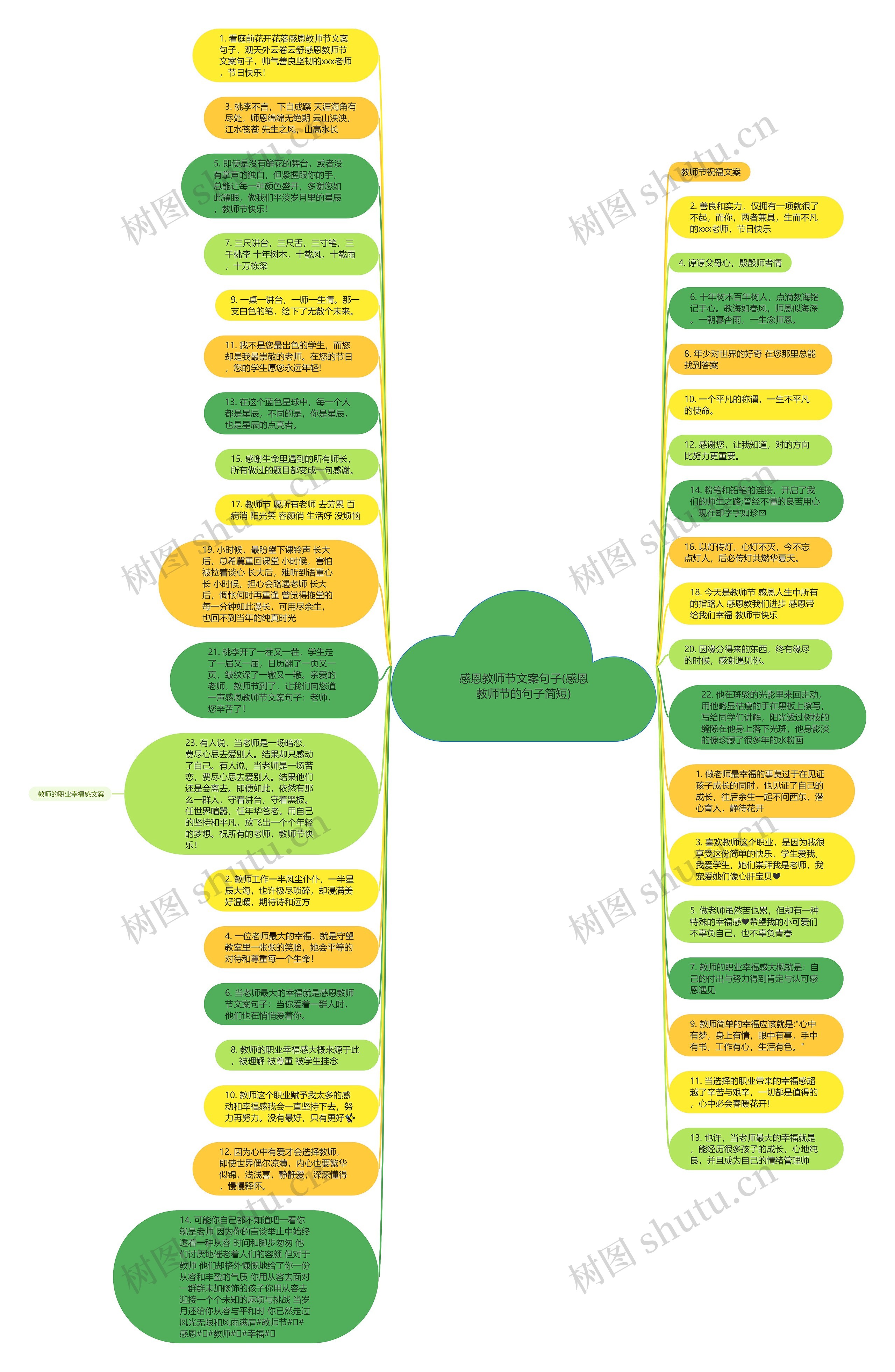 感恩教师节文案句子(感恩教师节的句子简短)思维导图