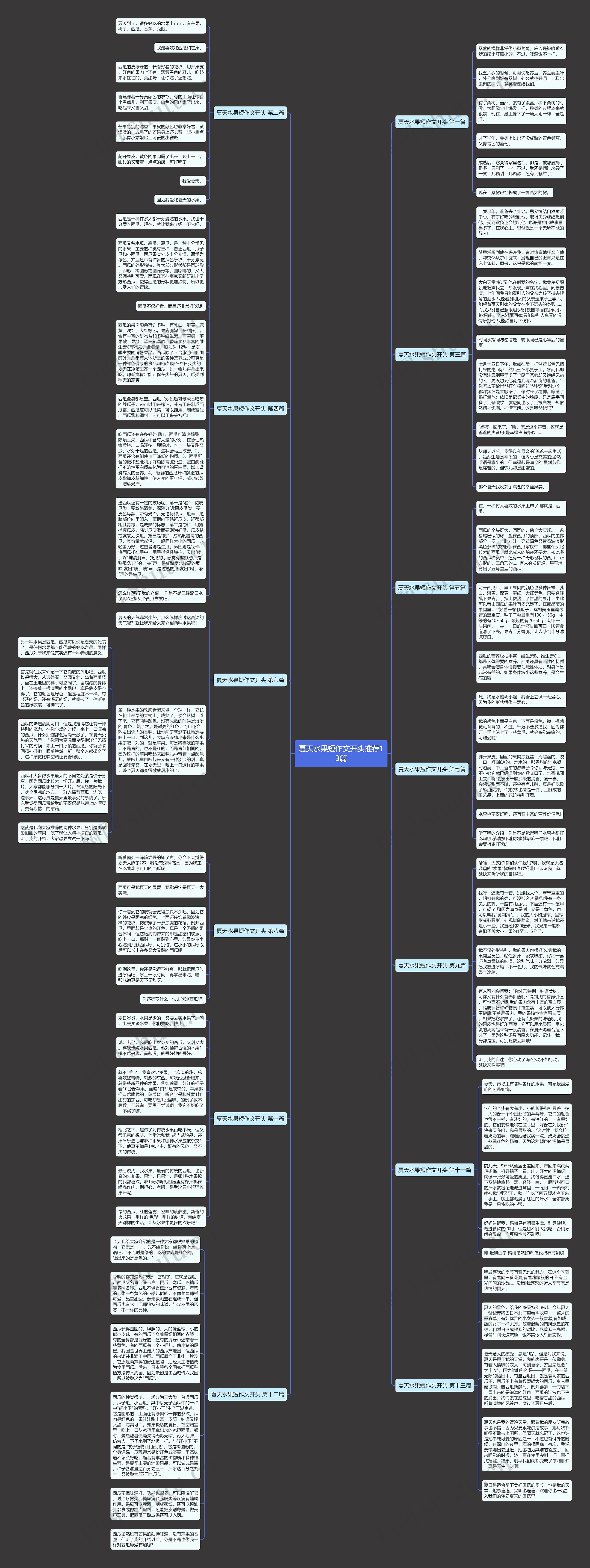 夏天水果短作文开头推荐13篇思维导图