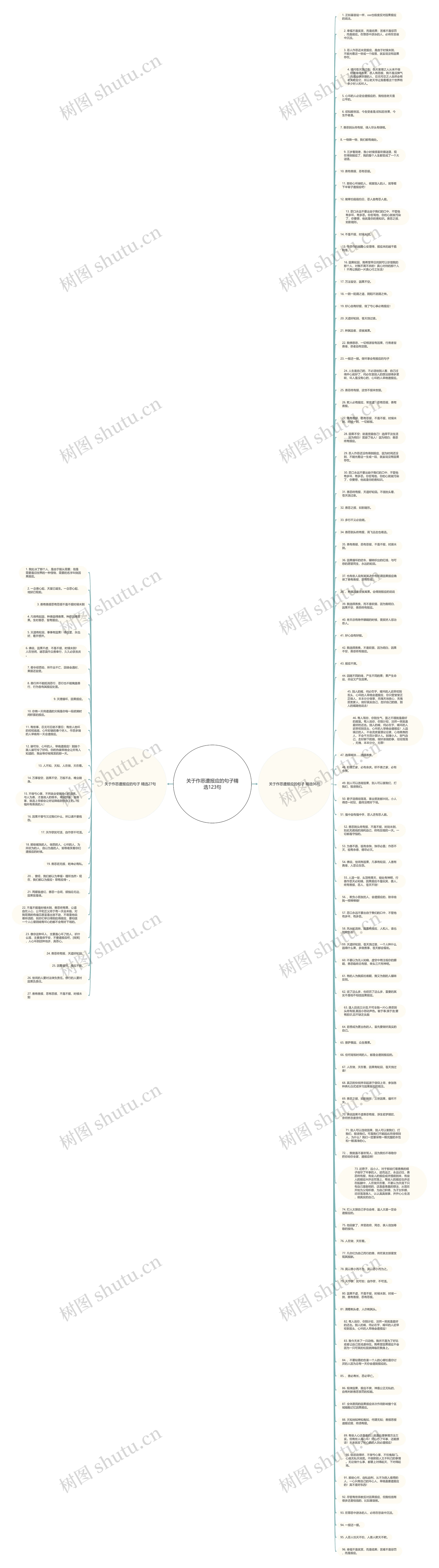 关于作恶遭报应的句子精选123句思维导图