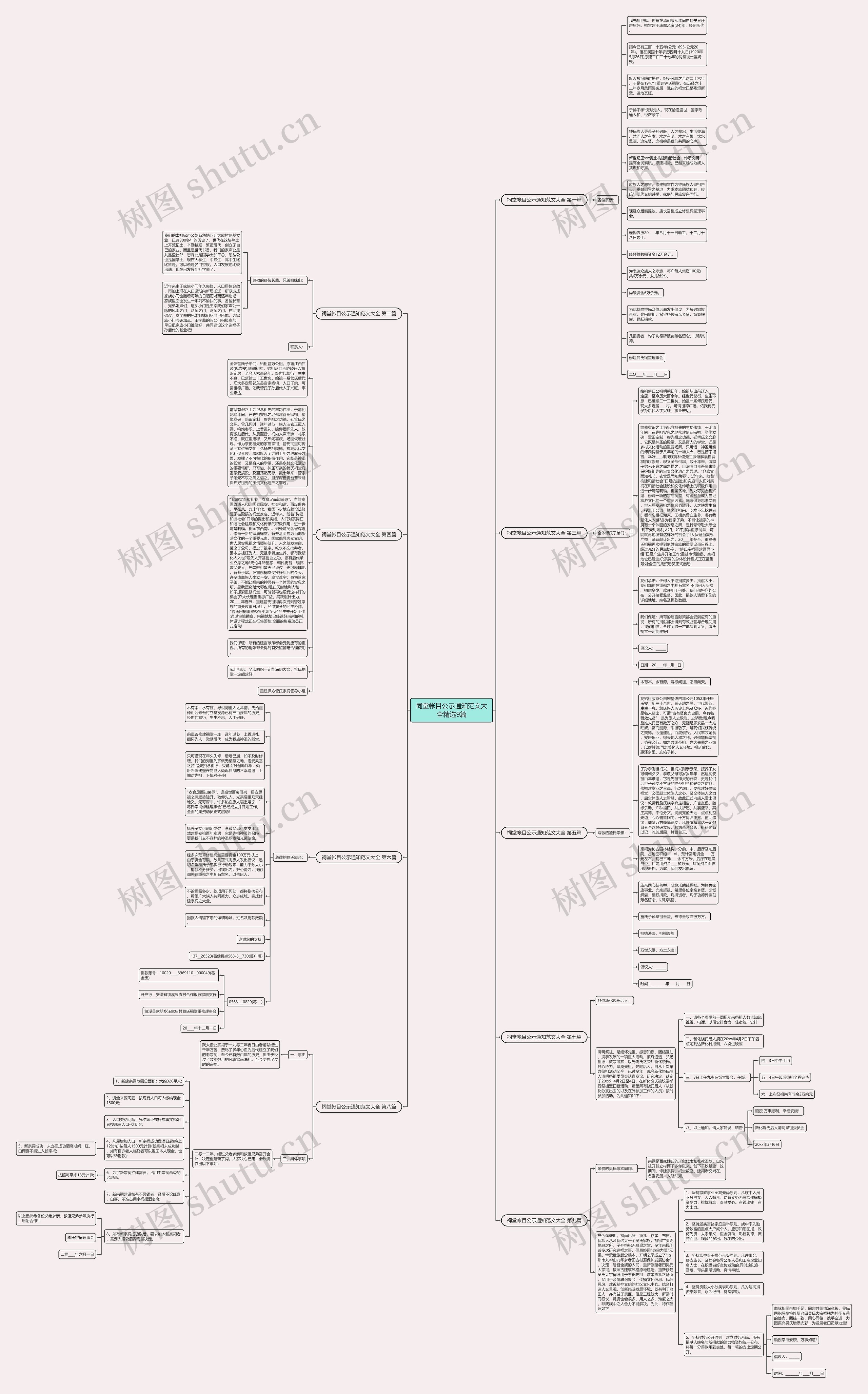 祠堂帐目公示通知范文大全精选9篇思维导图