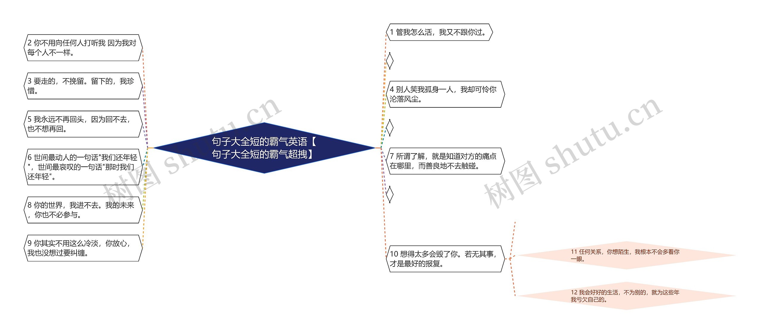 句子大全短的霸气英语【句子大全短的霸气超拽】