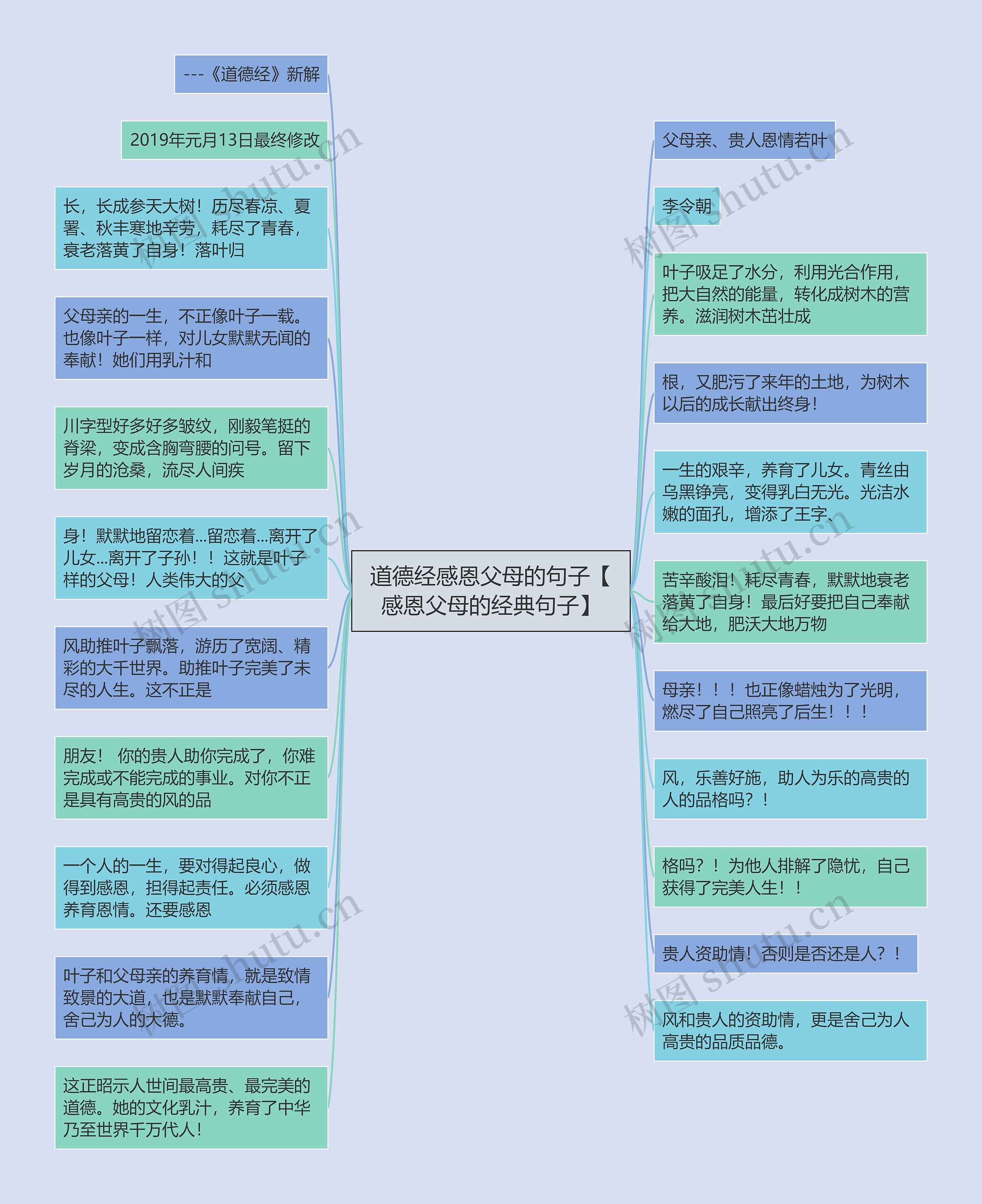 道德经感恩父母的句子【感恩父母的经典句子】思维导图