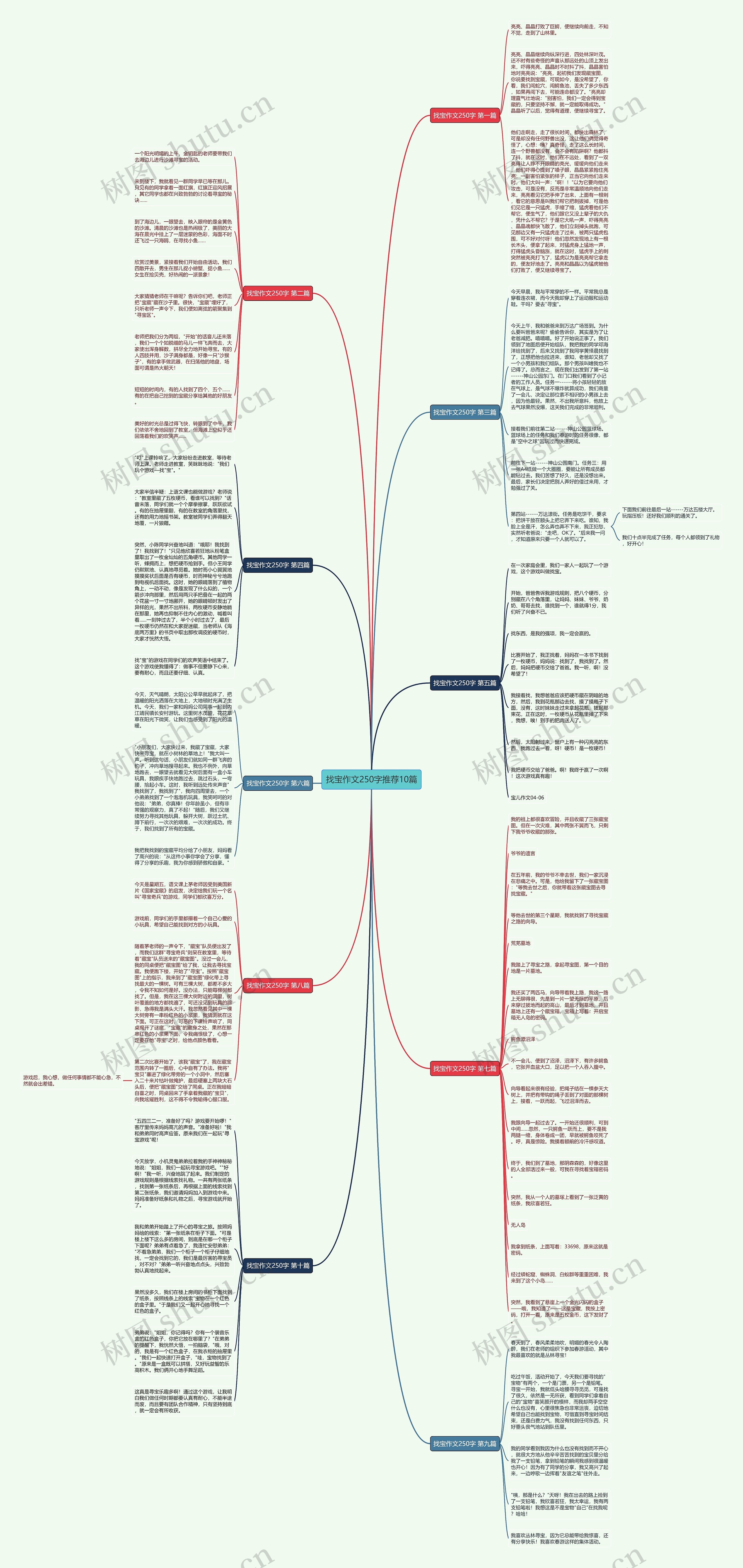 找宝作文250字推荐10篇思维导图