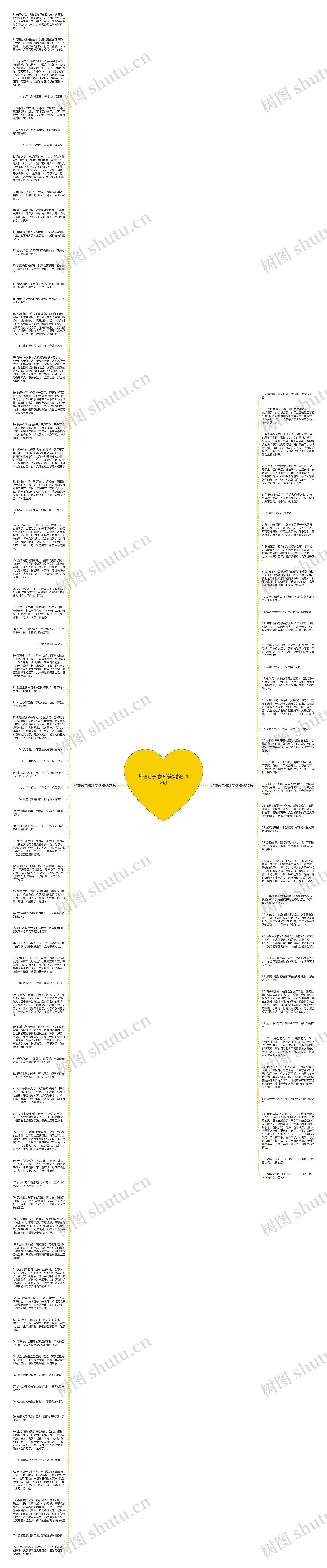哲理句子精辟简短精选112句思维导图