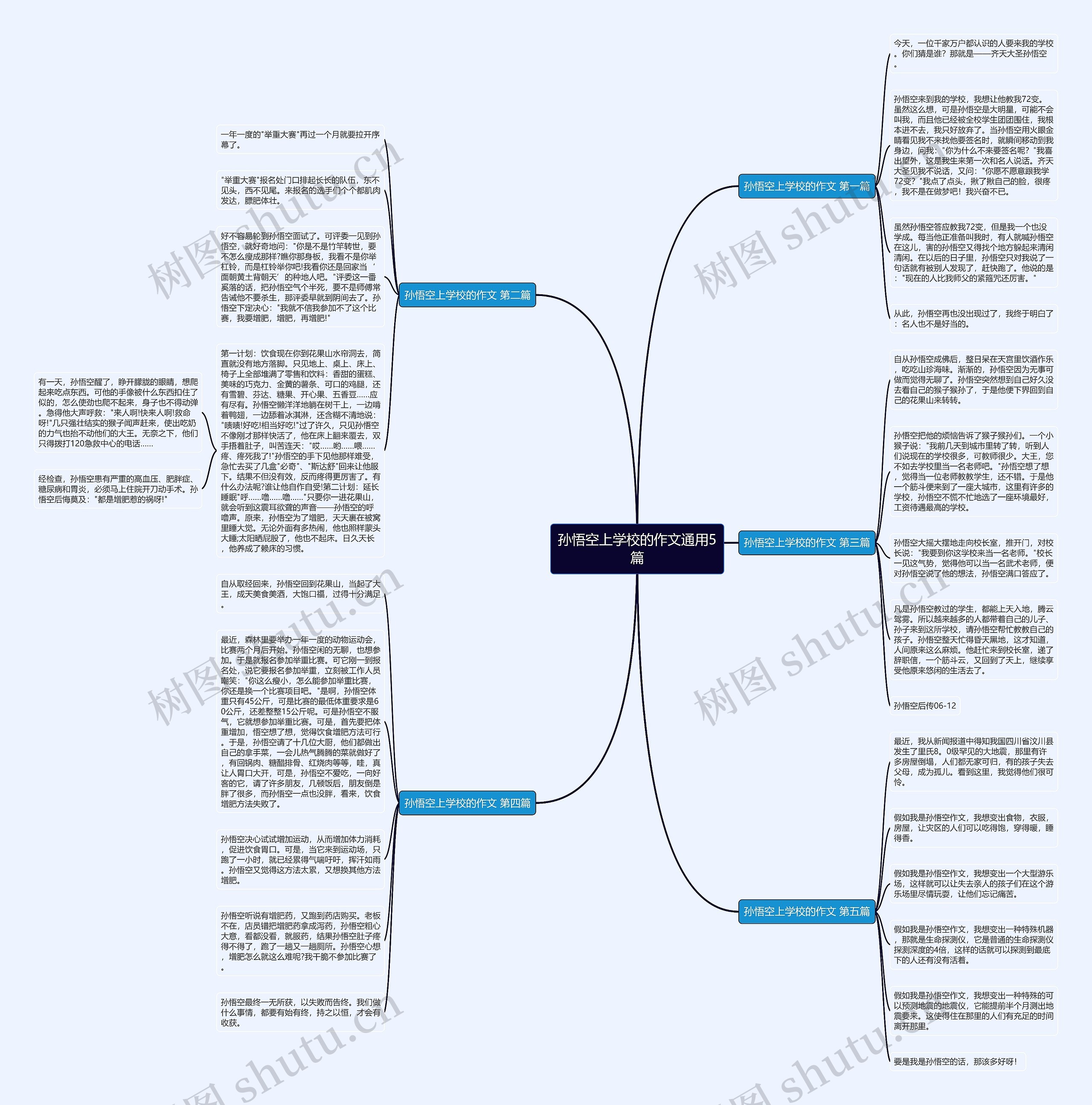 孙悟空上学校的作文通用5篇思维导图