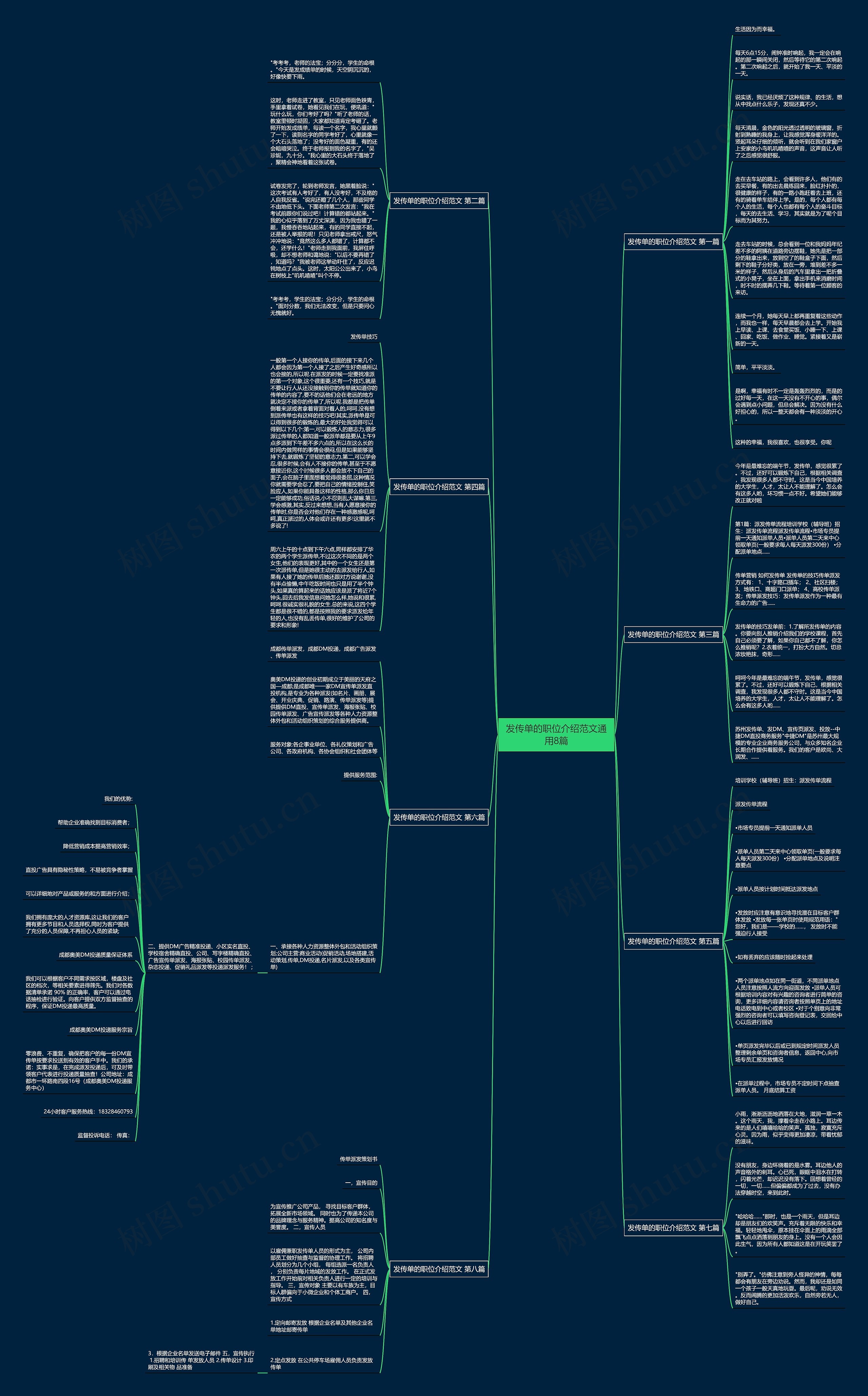 发传单的职位介绍范文通用8篇思维导图