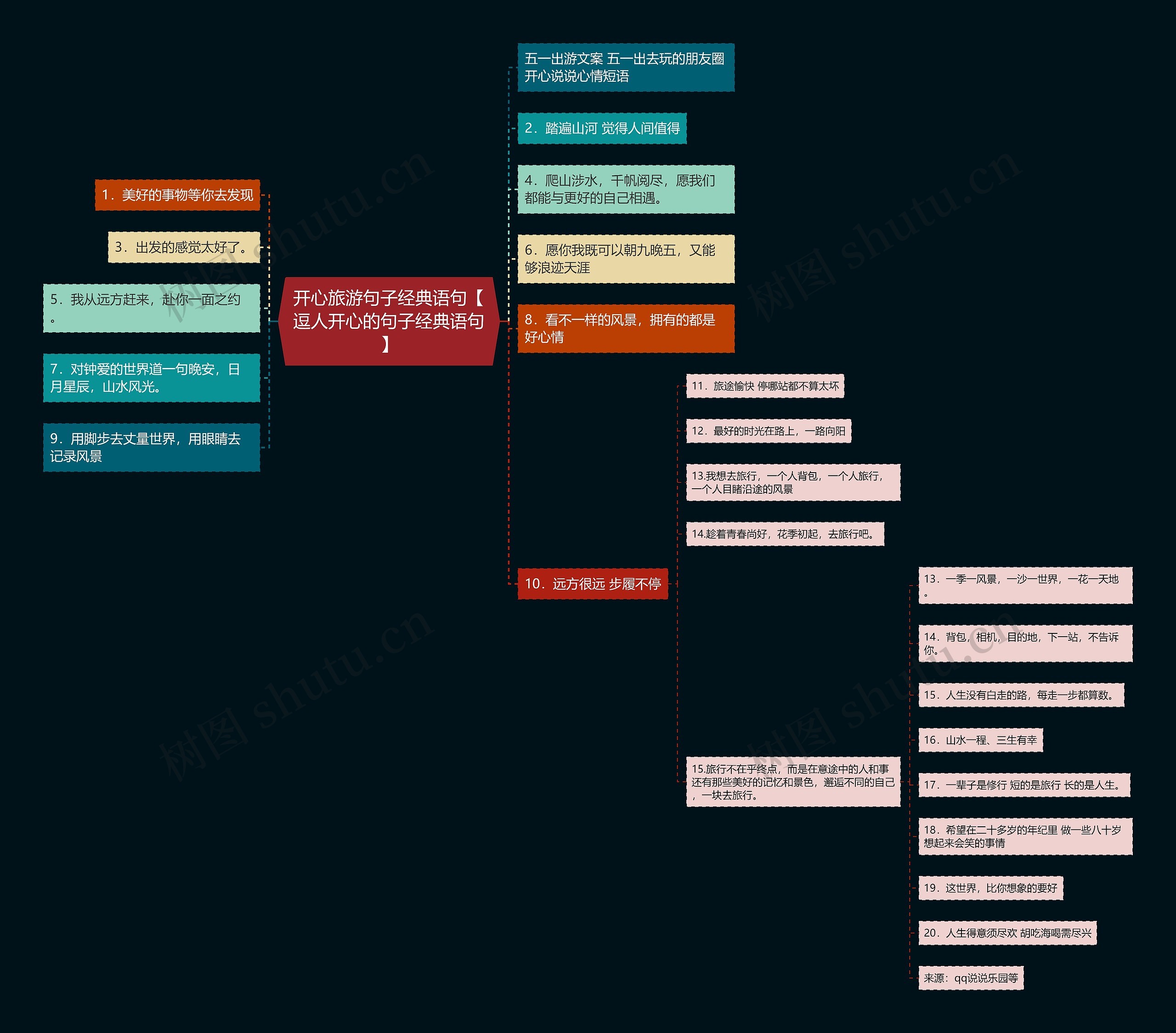 开心旅游句子经典语句【逗人开心的句子经典语句】思维导图