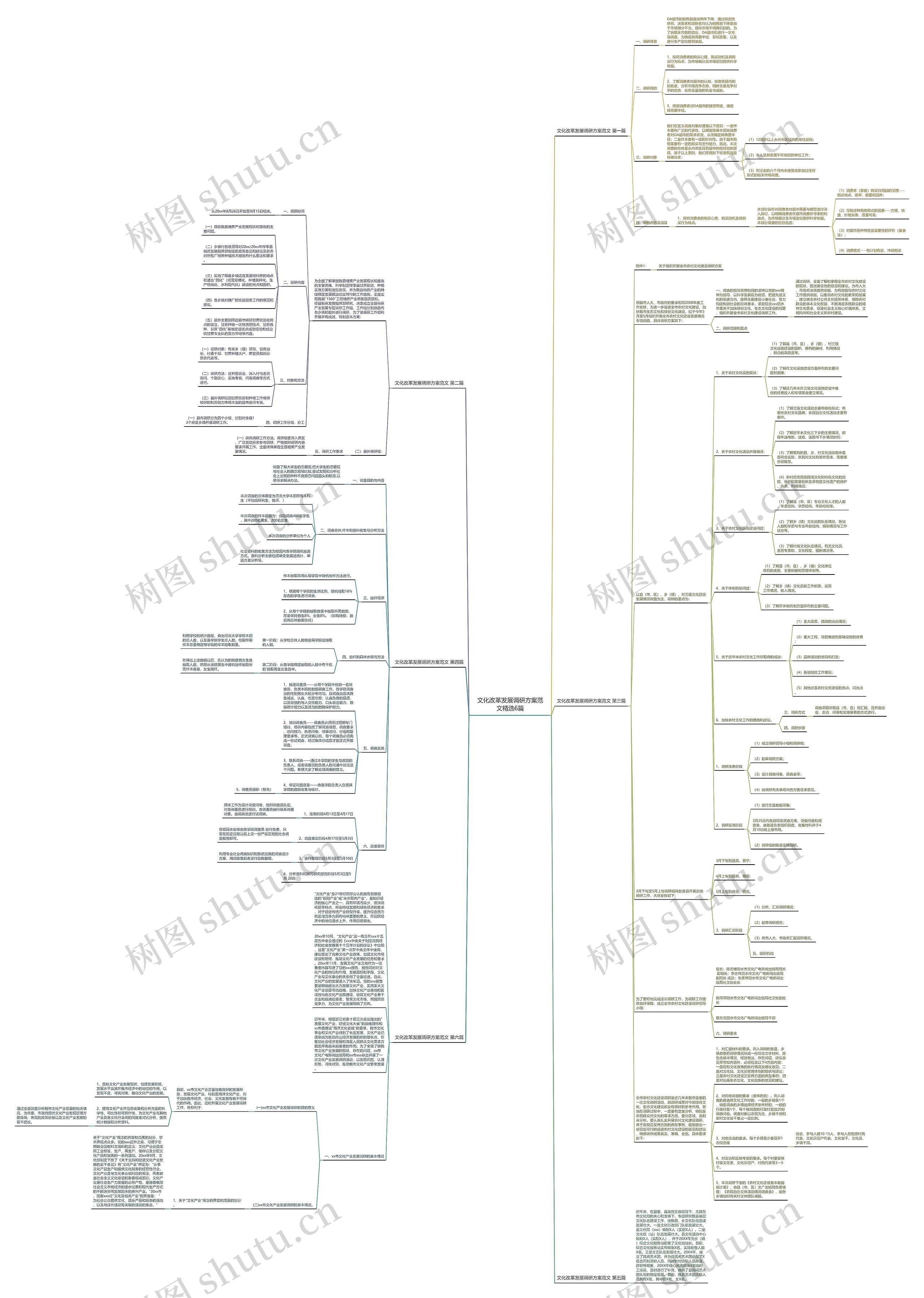 文化改革发展调研方案范文精选6篇