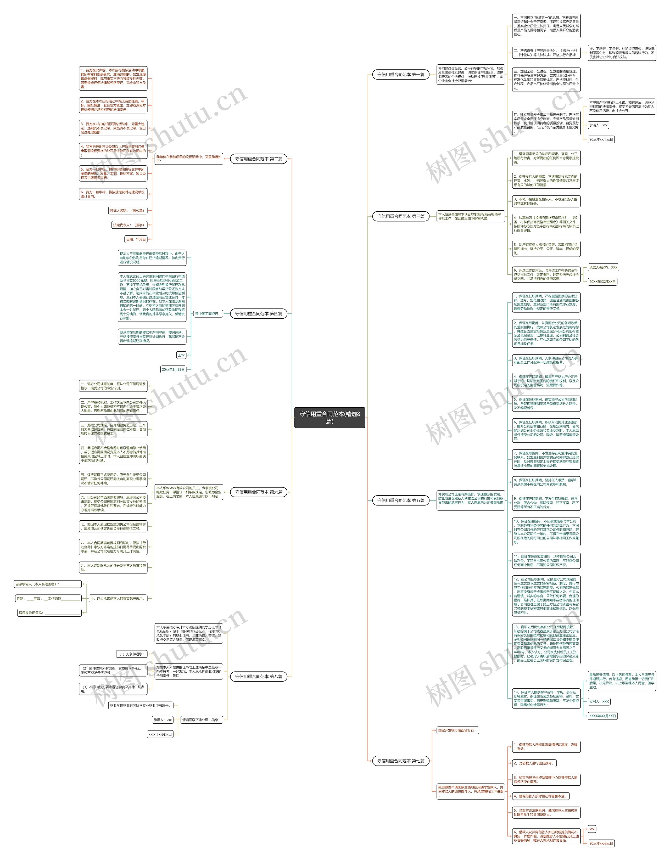 守信用重合同范本(精选8篇)思维导图