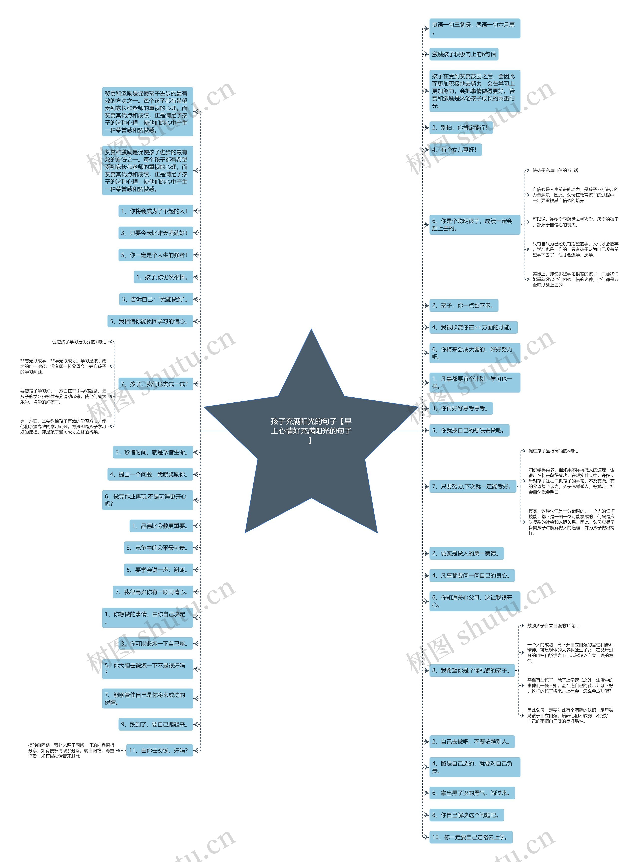 孩子充满阳光的句子【早上心情好充满阳光的句子】 孩子充满阳光的句子【早上心情好充满阳光的句子】