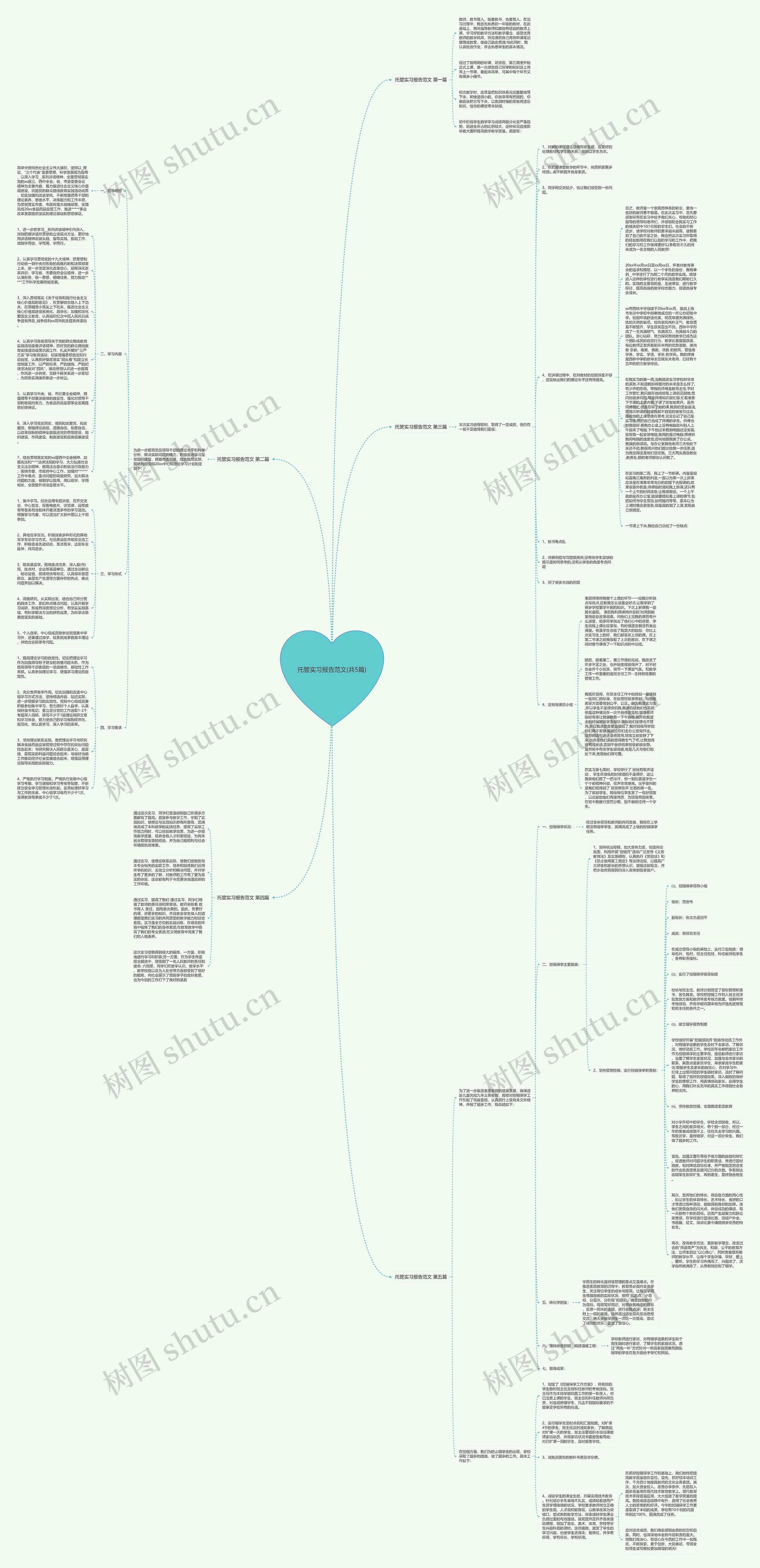 托管实习报告范文(共5篇) 托管实习报告范文(共5篇)