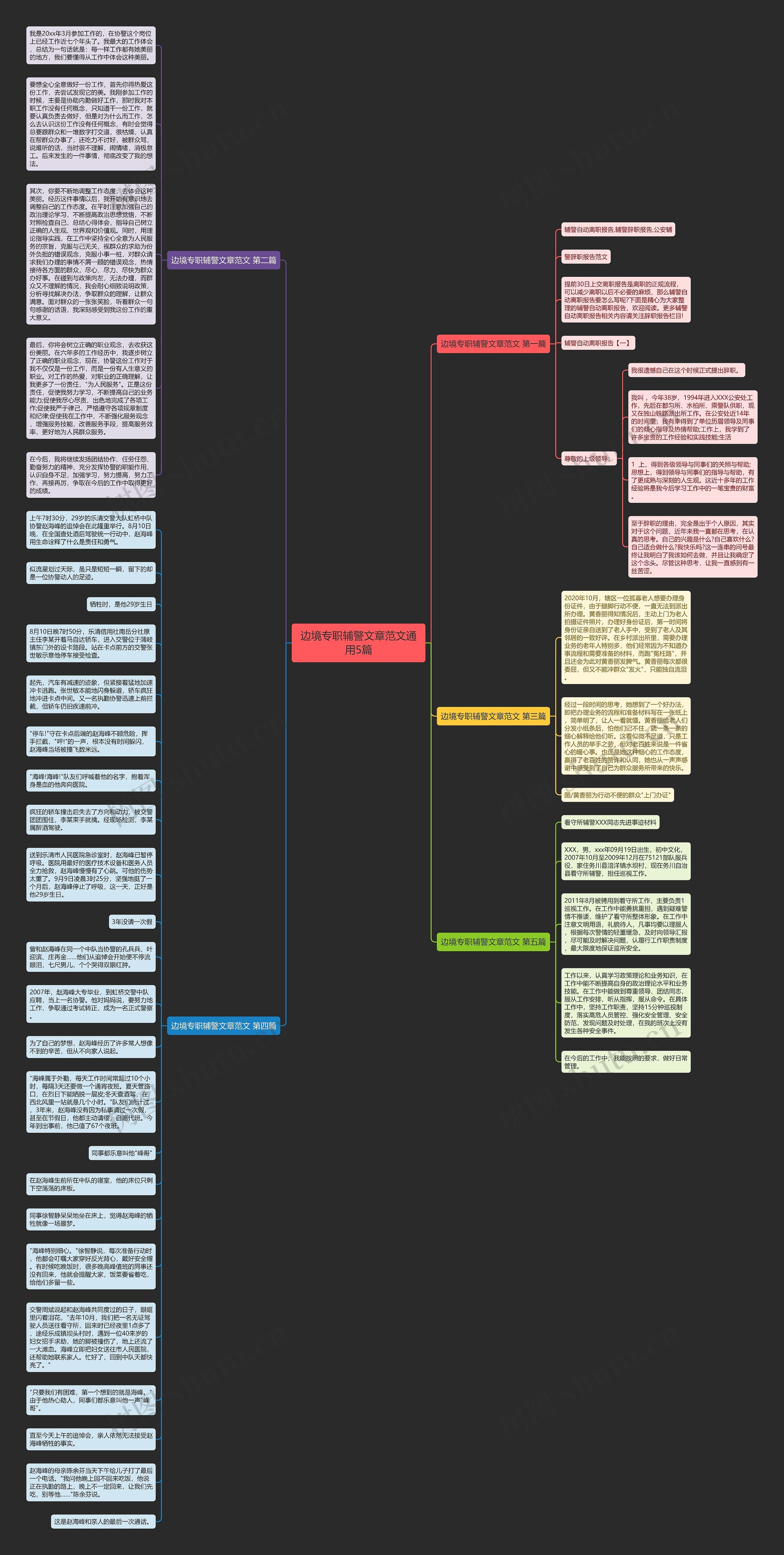 边境专职辅警文章范文通用5篇思维导图