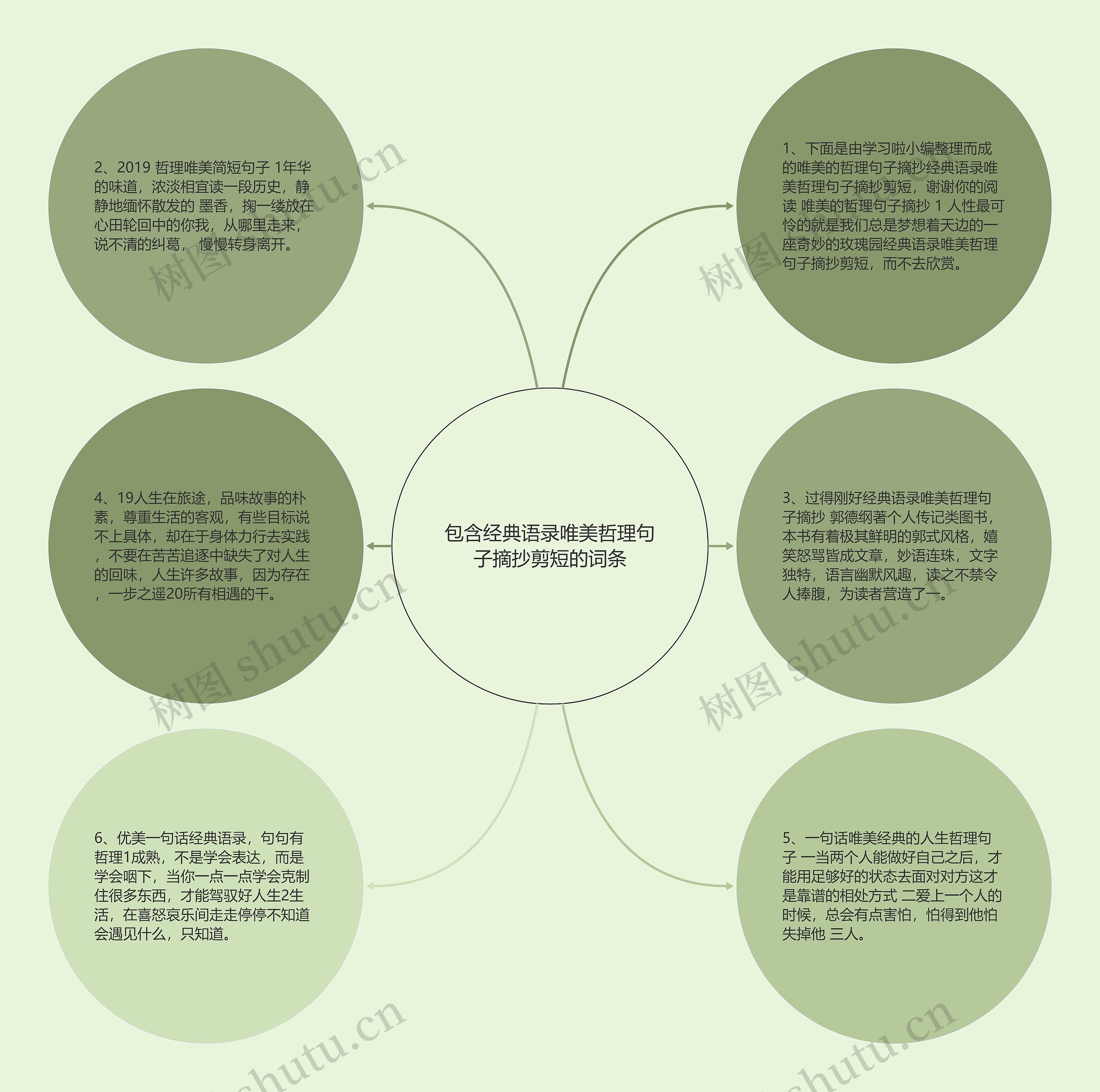 包含经典语录唯美哲理句子摘抄剪短的词条
