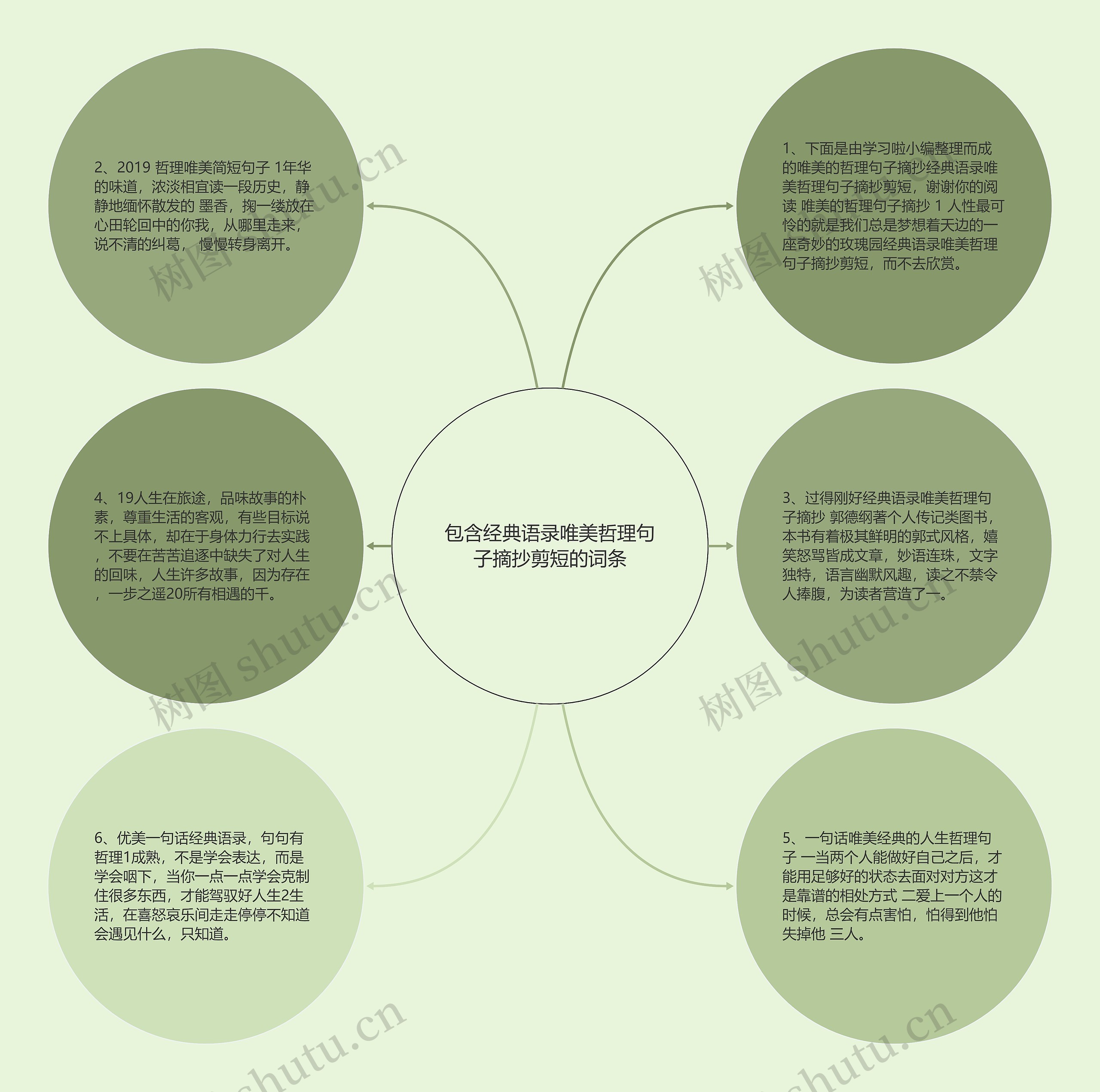 包含经典语录唯美哲理句子摘抄剪短的词条思维导图