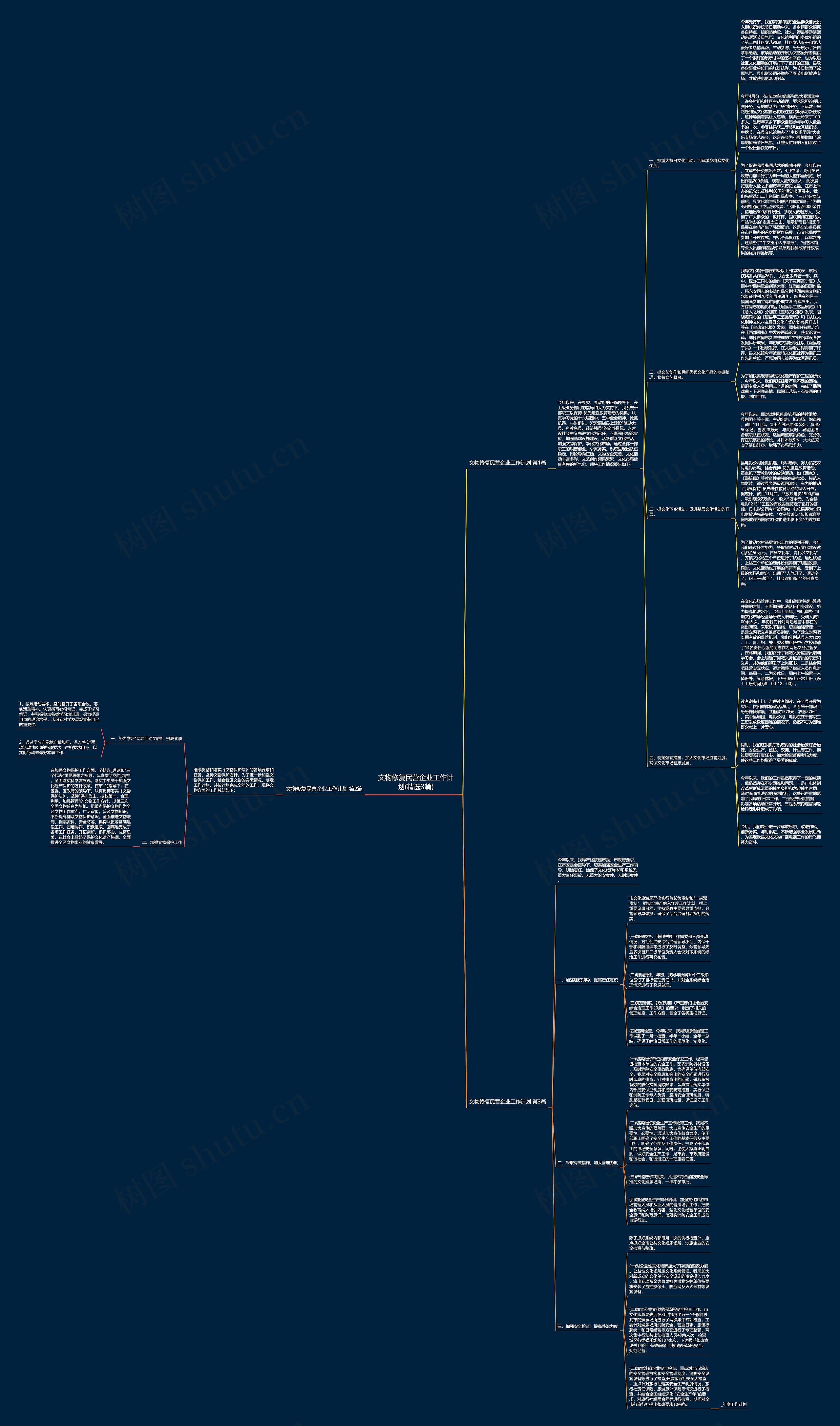 文物修复民营企业工作计划(精选3篇)思维导图