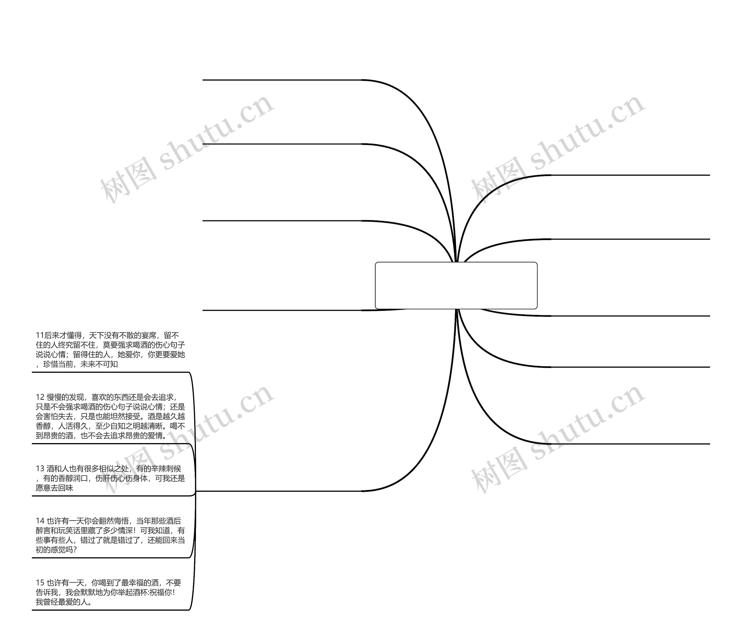 喝酒的伤心句子说说心情(喝酒句子霸气句子)思维导图