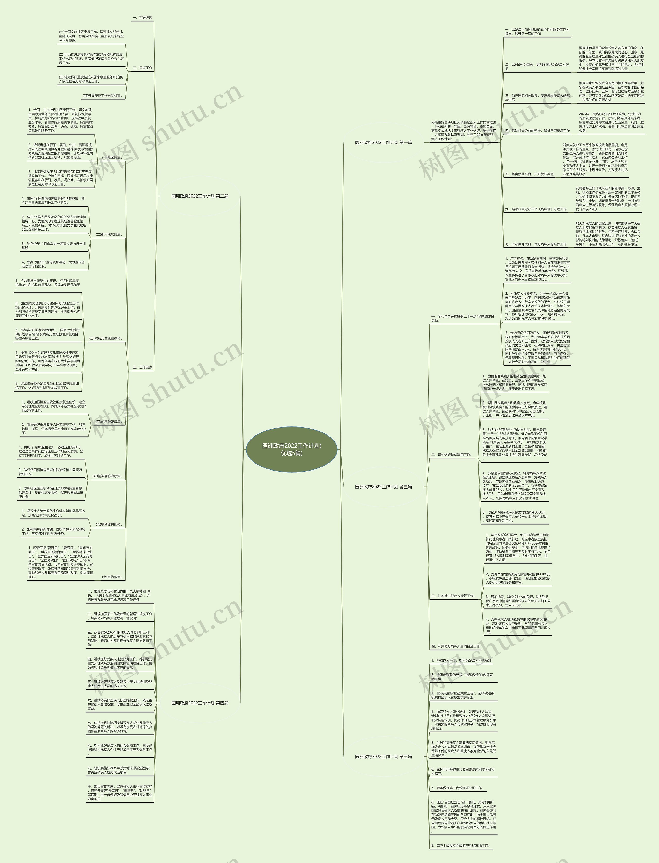 园洲政府2022工作计划(优选5篇)思维导图
