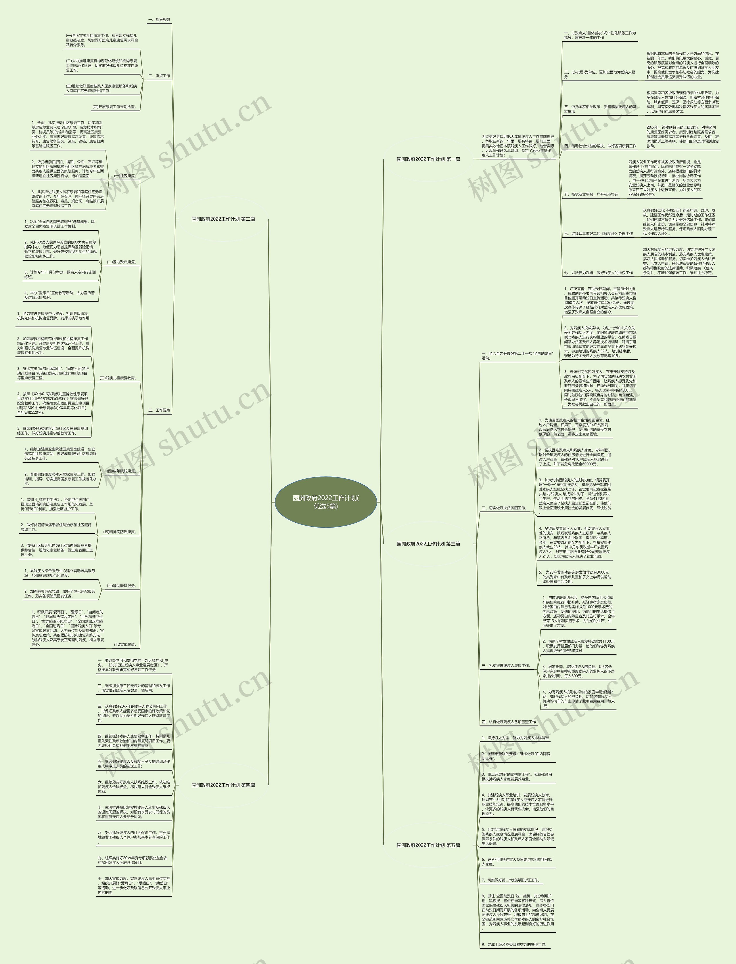 园洲政府2022工作计划(优选5篇) 园洲政府2022工作计划(优选5篇)