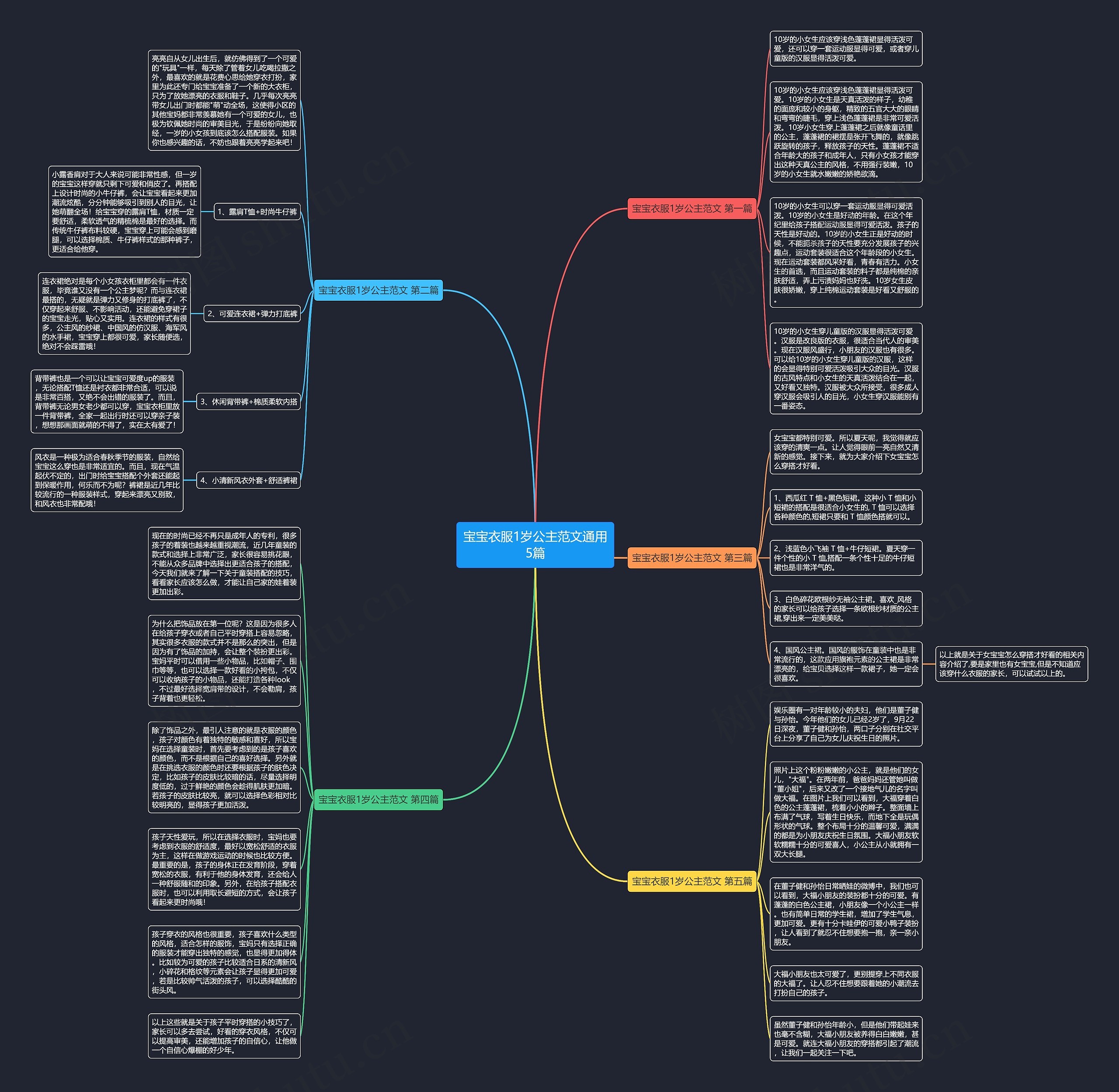 宝宝衣服1岁公主范文通用5篇思维导图