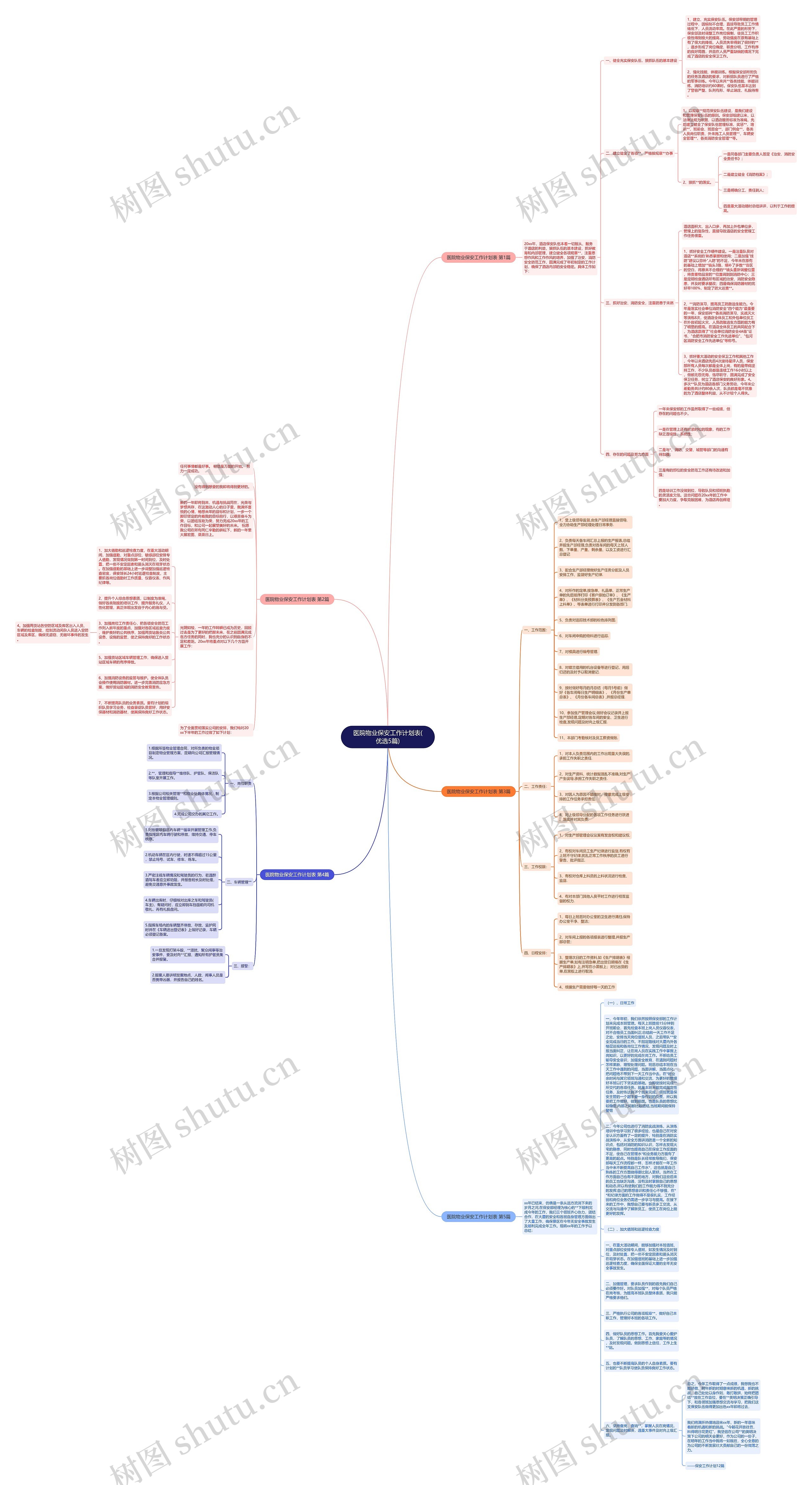 医院物业保安工作计划表(优选5篇)思维导图