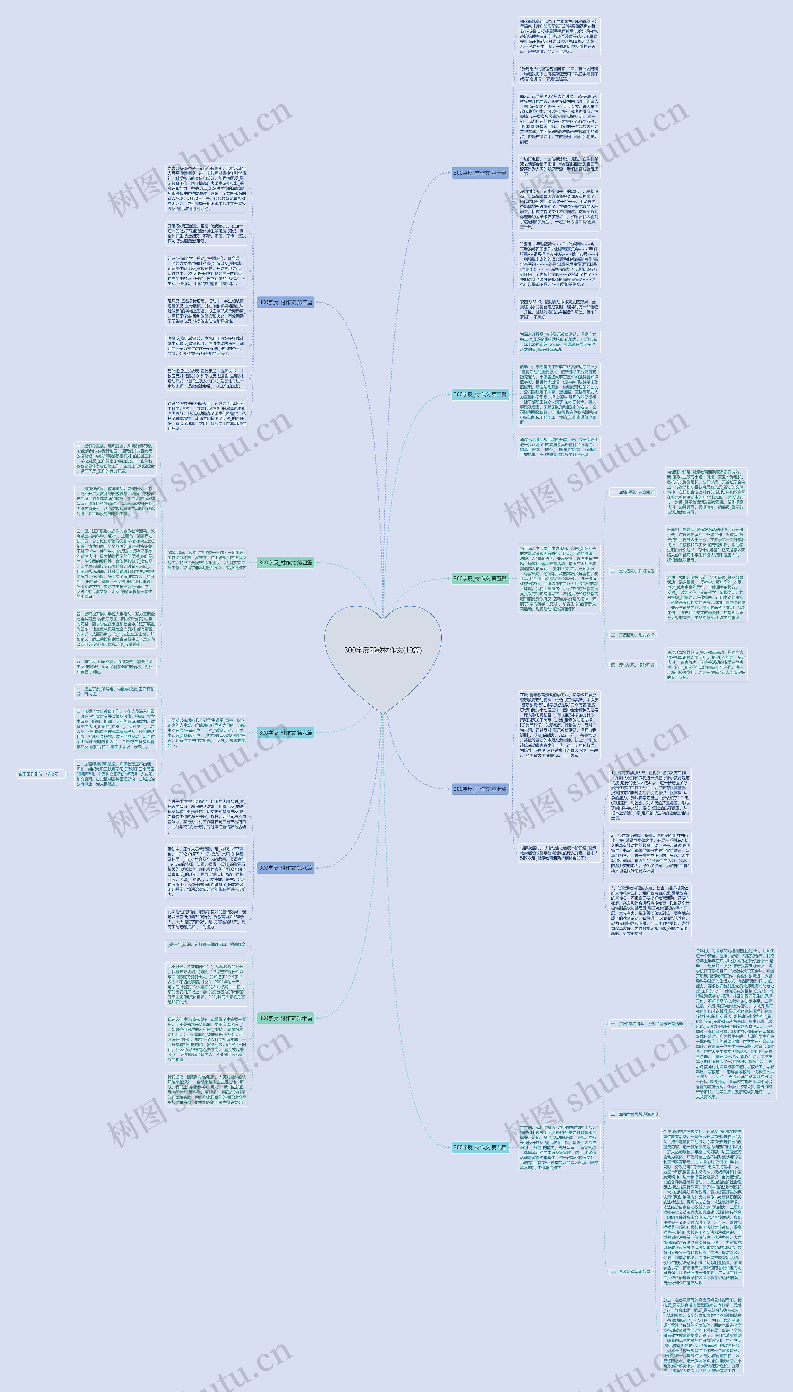 300字反邪教材作文(10篇)思维导图
