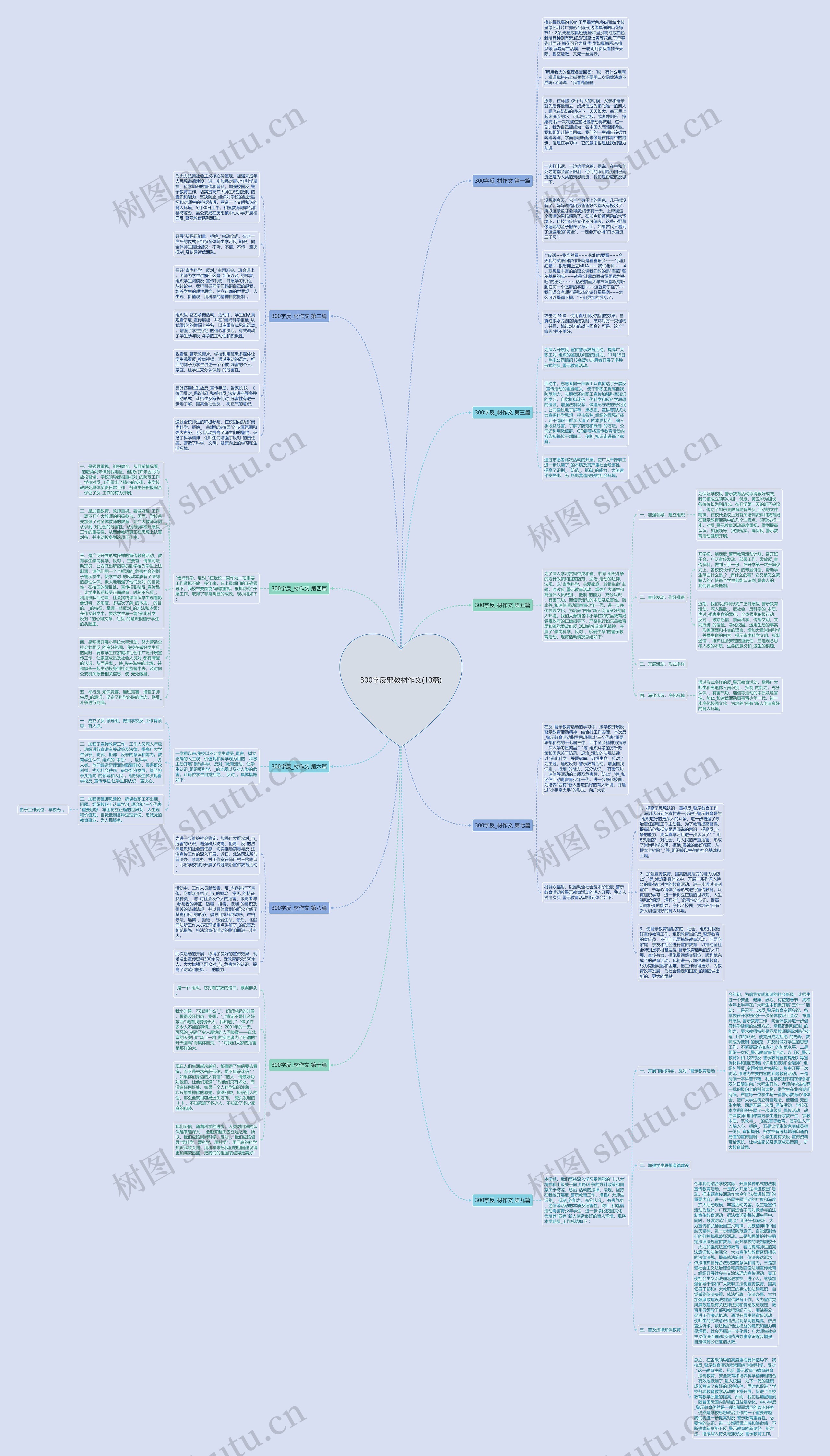 300字反邪教材作文(10篇) 300字反邪教材作文(10篇)