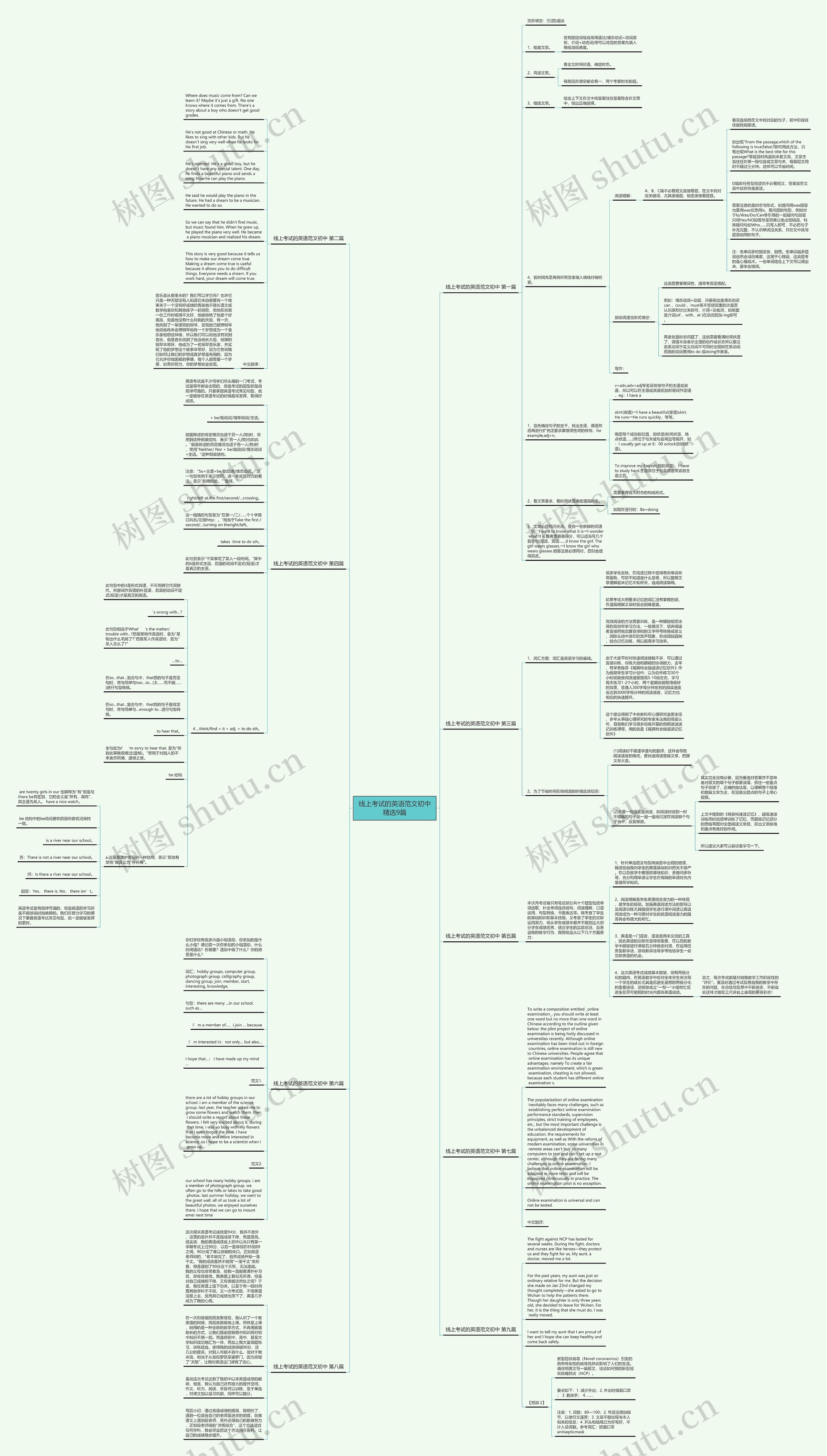 线上考试的英语范文初中精选9篇思维导图