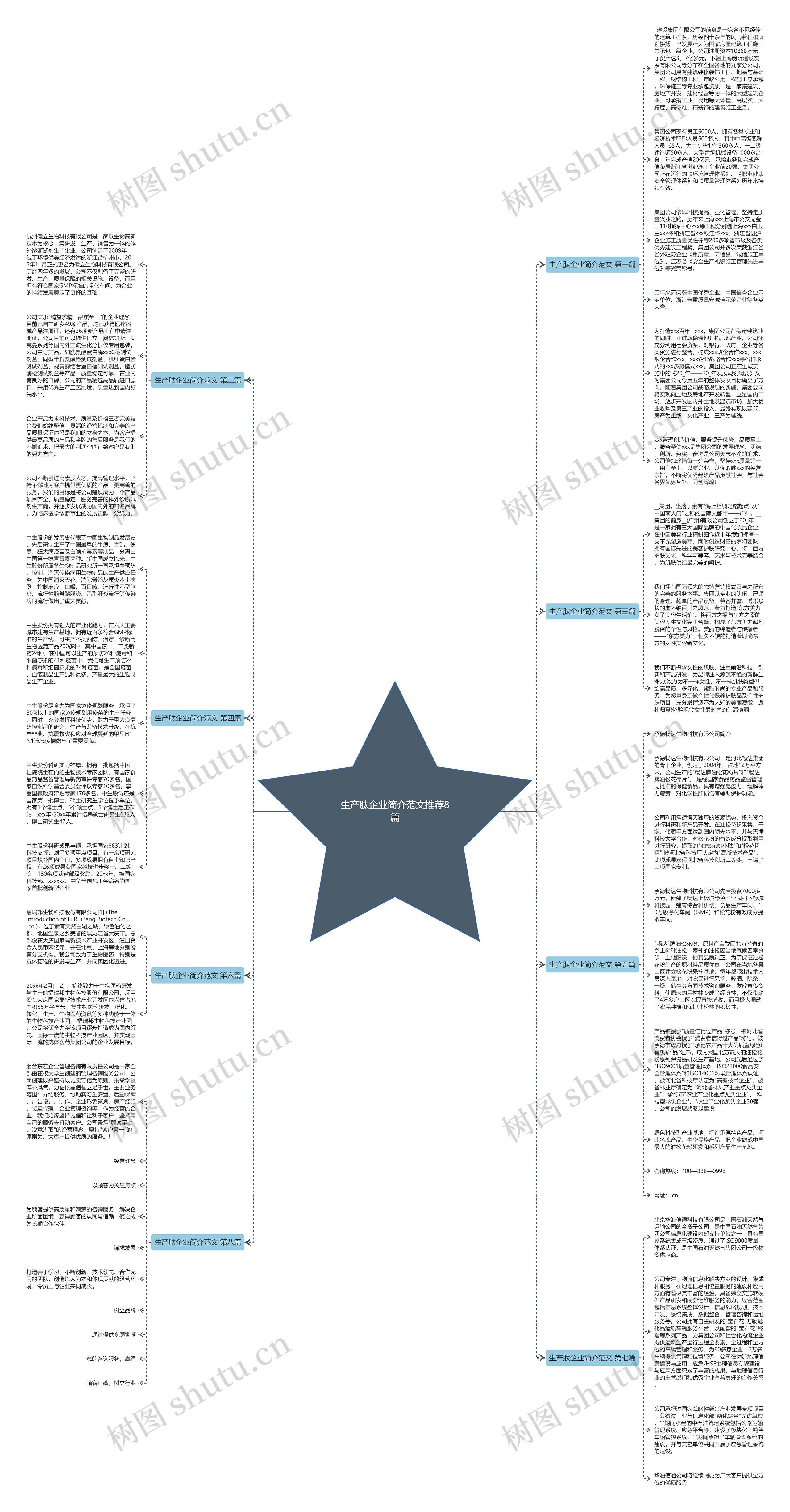 生产肽企业简介范文推荐8篇思维导图