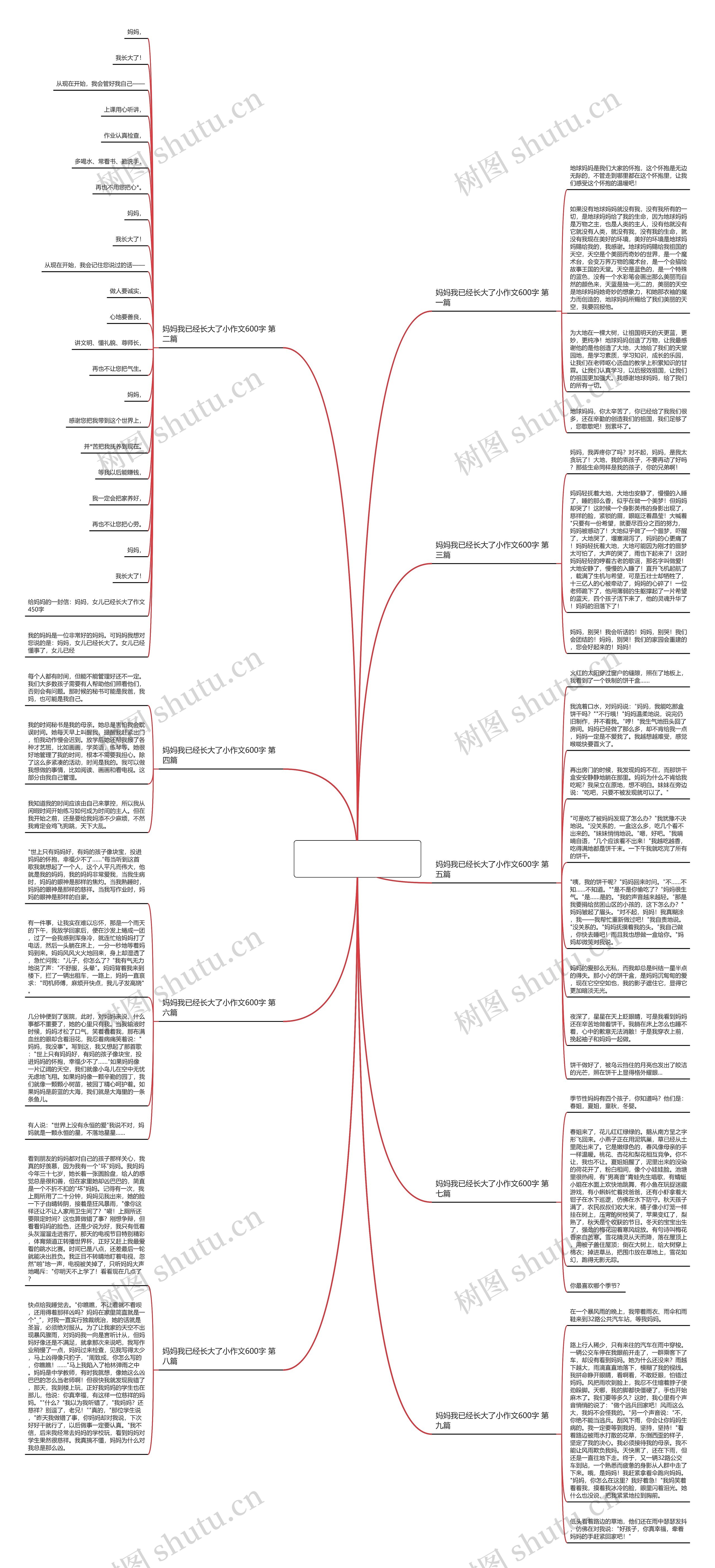 妈妈我已经长大了小作文600字推荐9篇思维导图