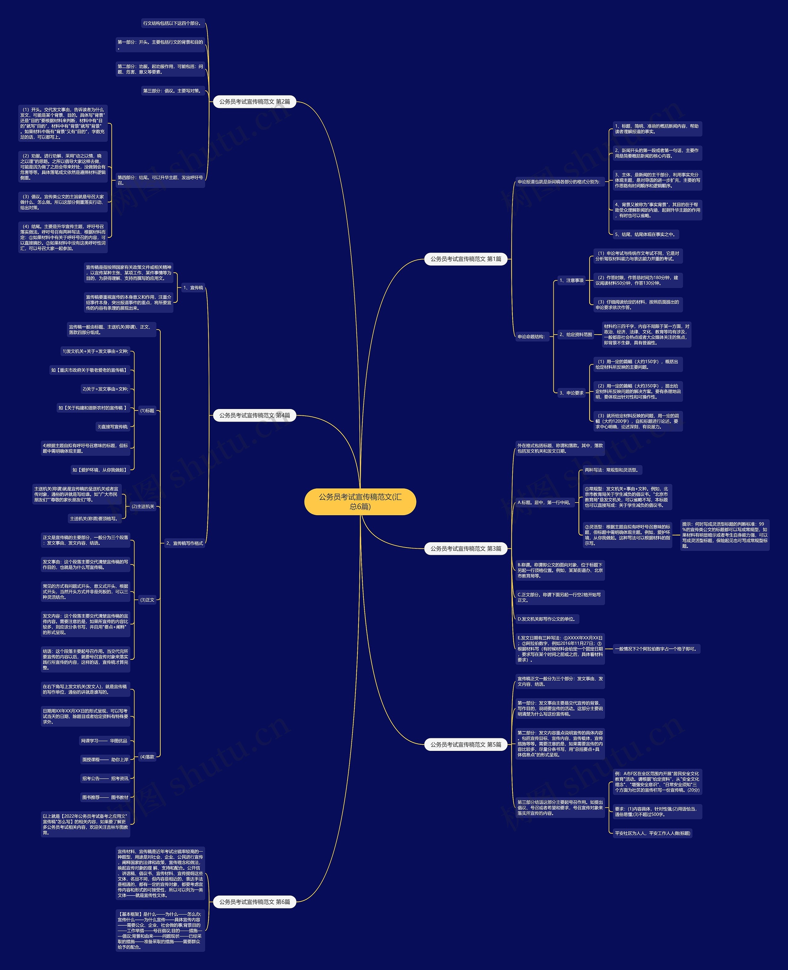 公务员考试宣传稿范文(汇总6篇)思维导图