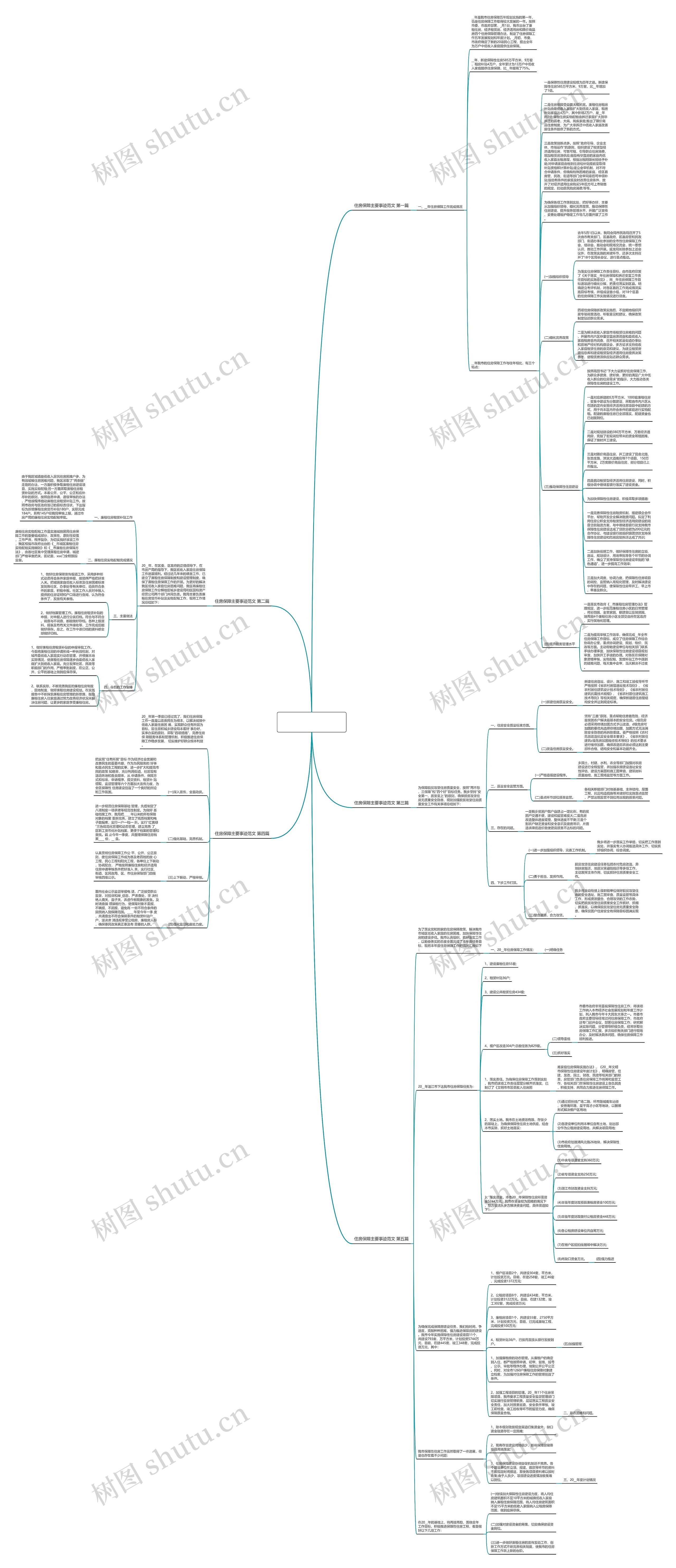 住房保障主要事迹范文通用5篇思维导图