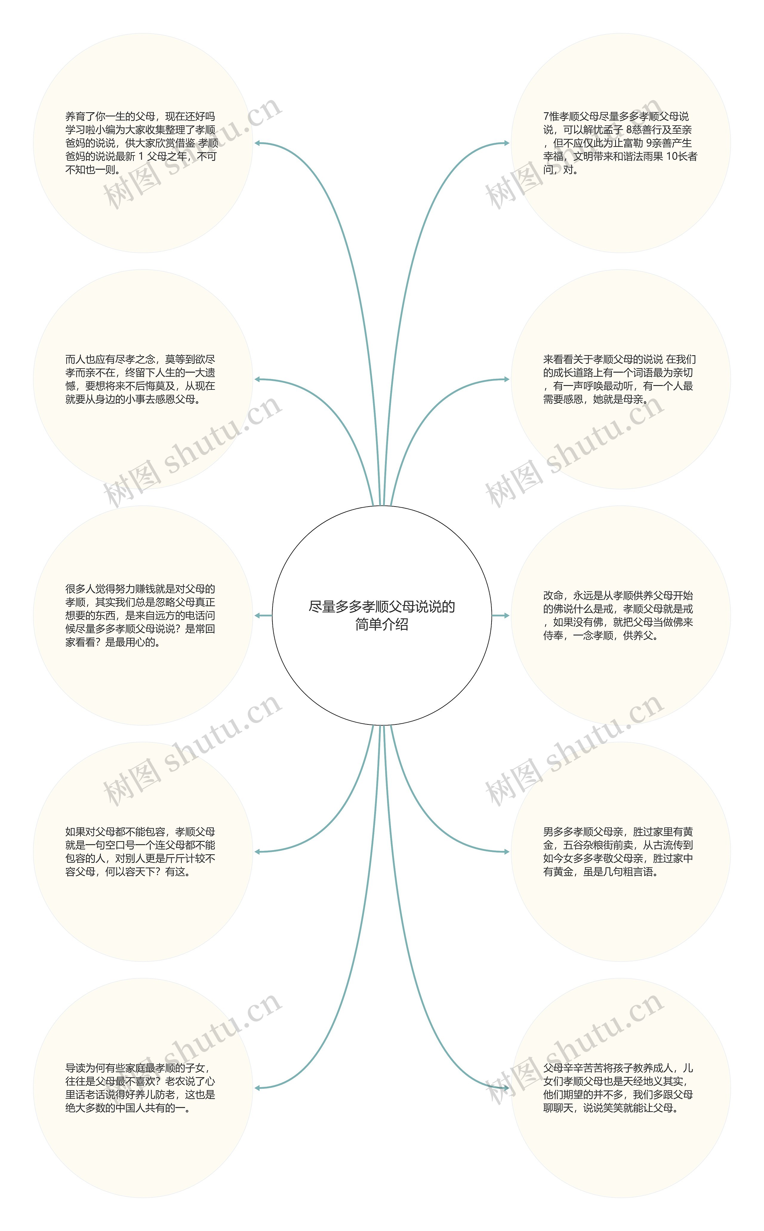 尽量多多孝顺父母说说的简单介绍