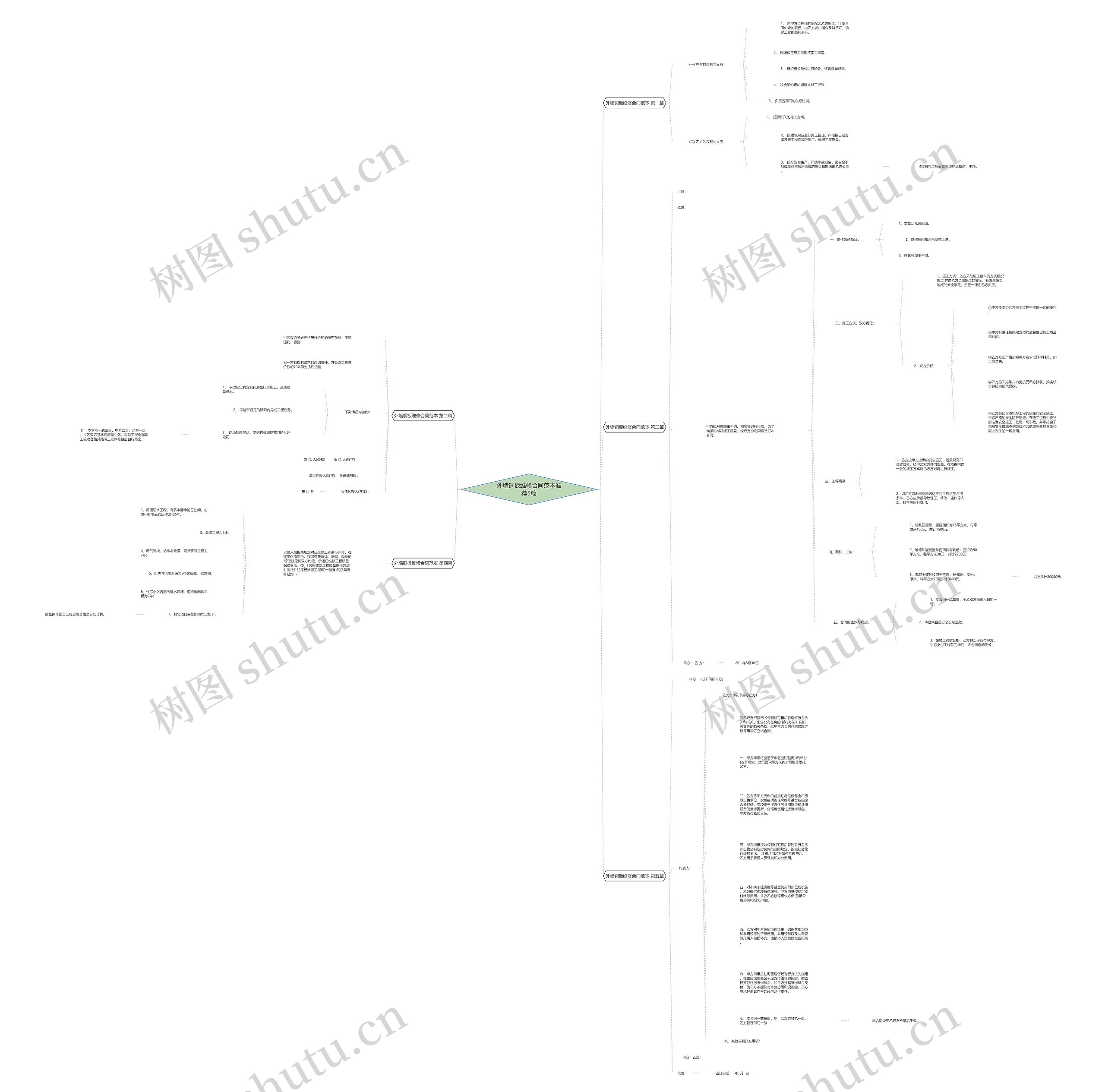 外墙铜板维修合同范本推荐5篇思维导图