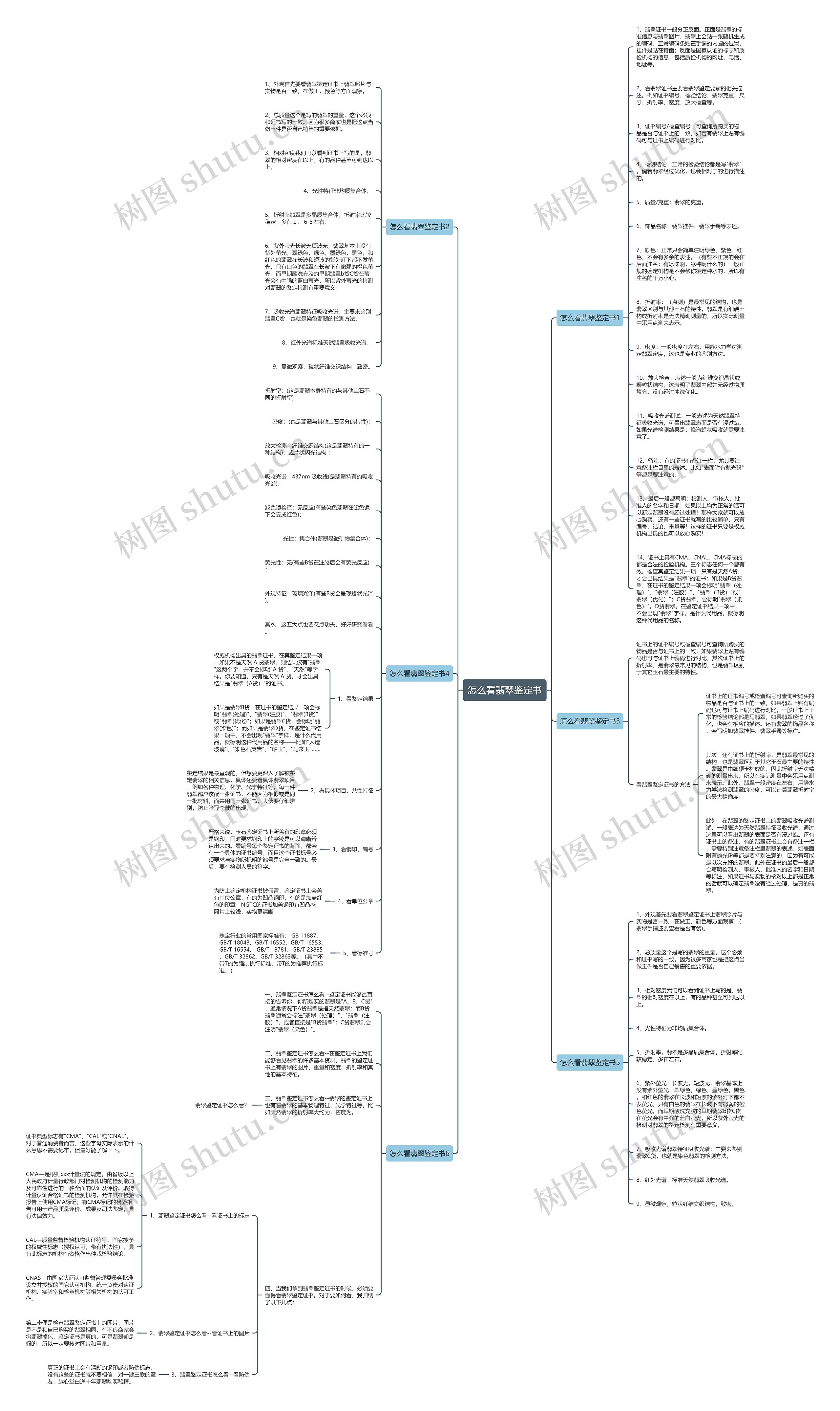 怎么看翡翠鉴定书思维导图