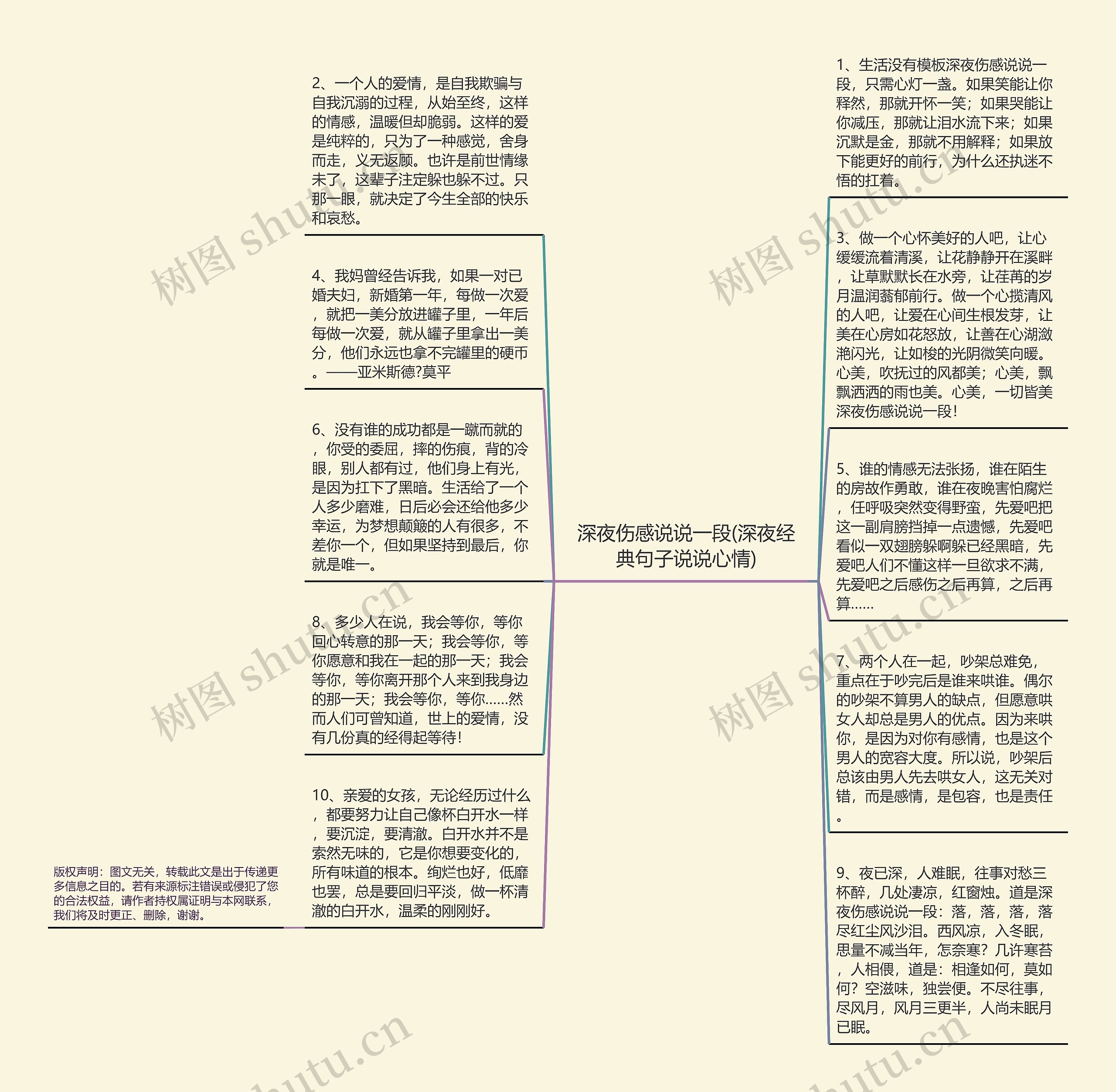 深夜伤感说说一段(深夜经典句子说说心情)思维导图