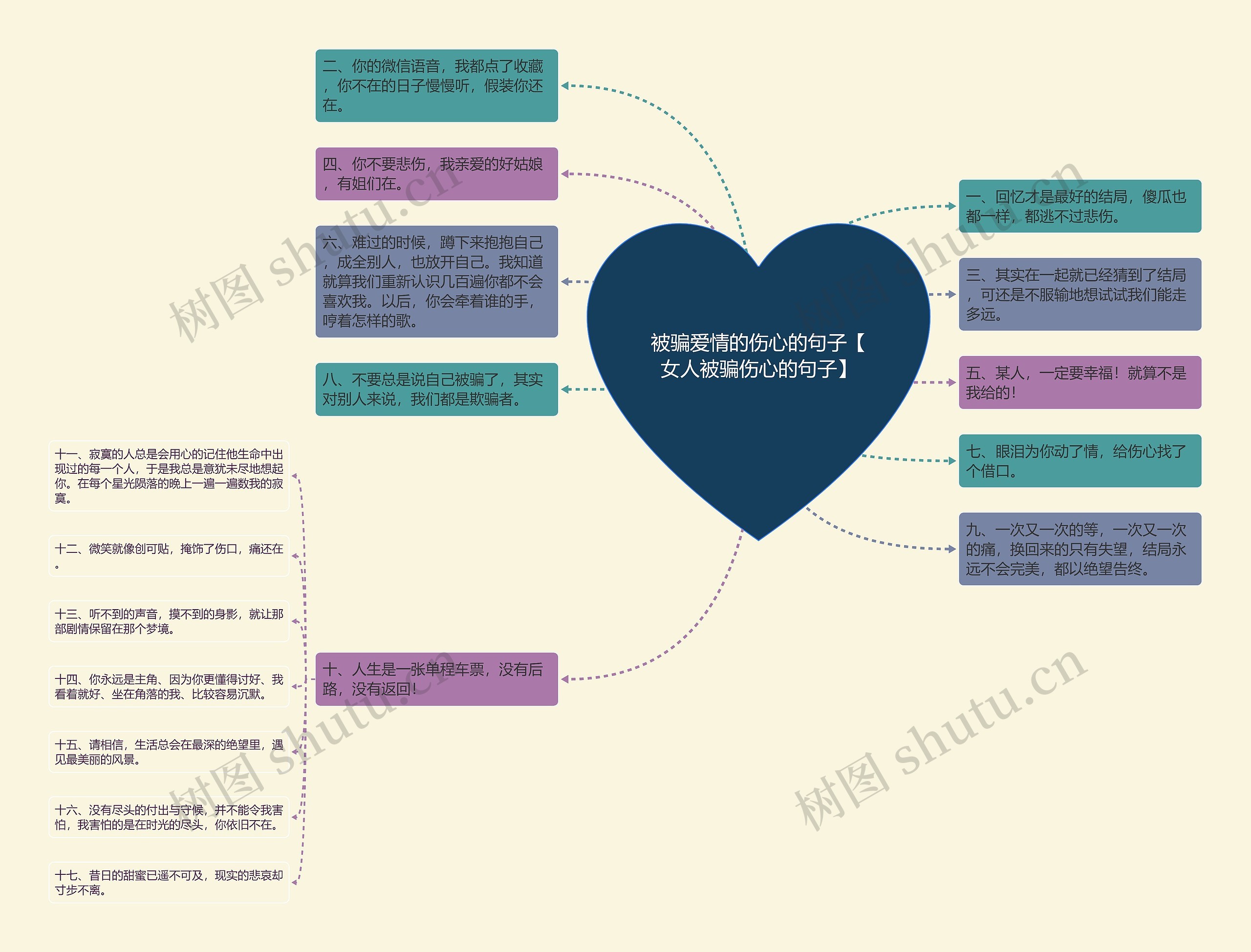 被骗爱情的伤心的句子【女人被骗伤心的句子】思维导图