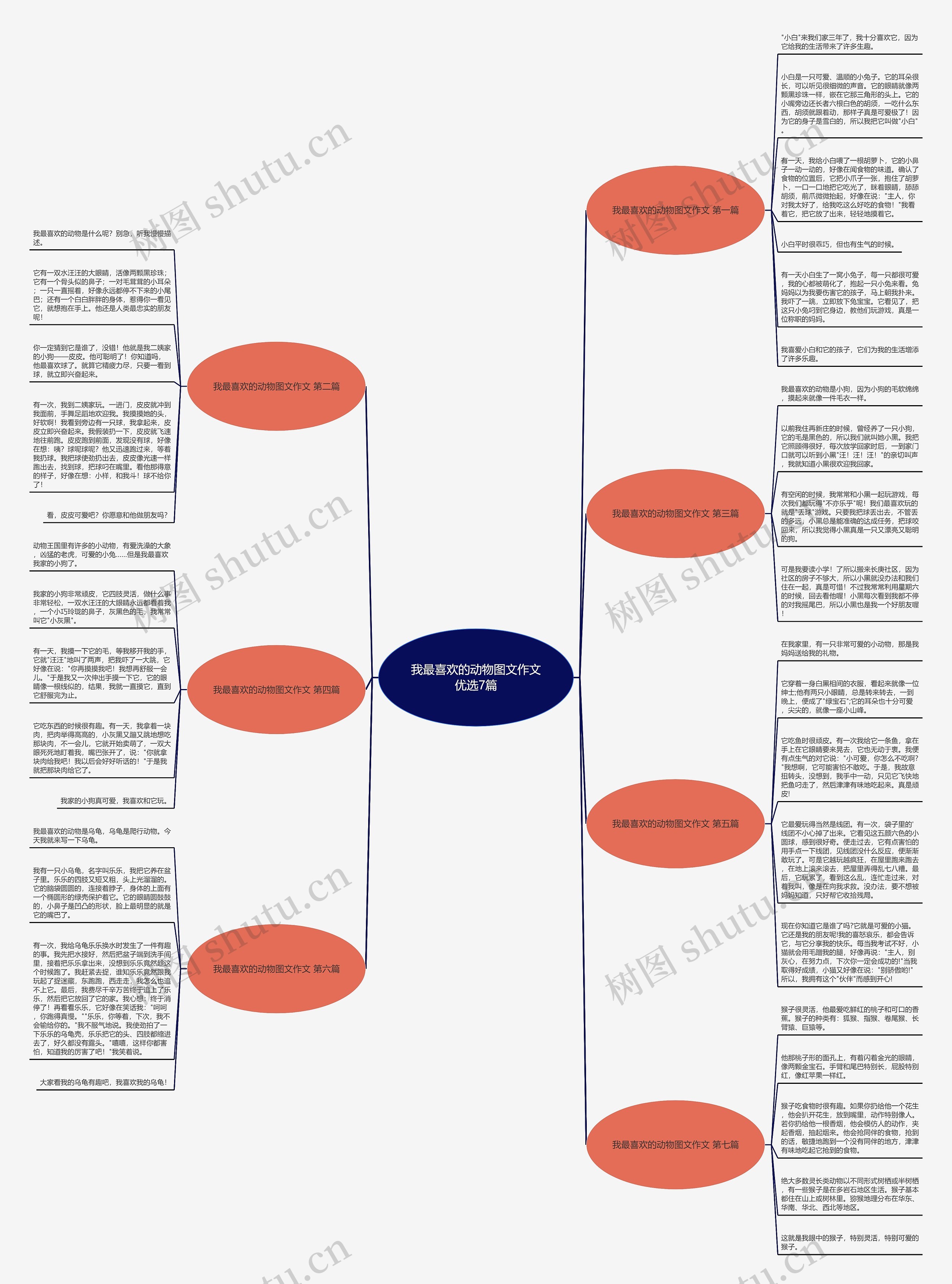 我最喜欢的动物图文作文优选7篇思维导图高清图 我最喜欢的动物图文作文优选7篇思维导图