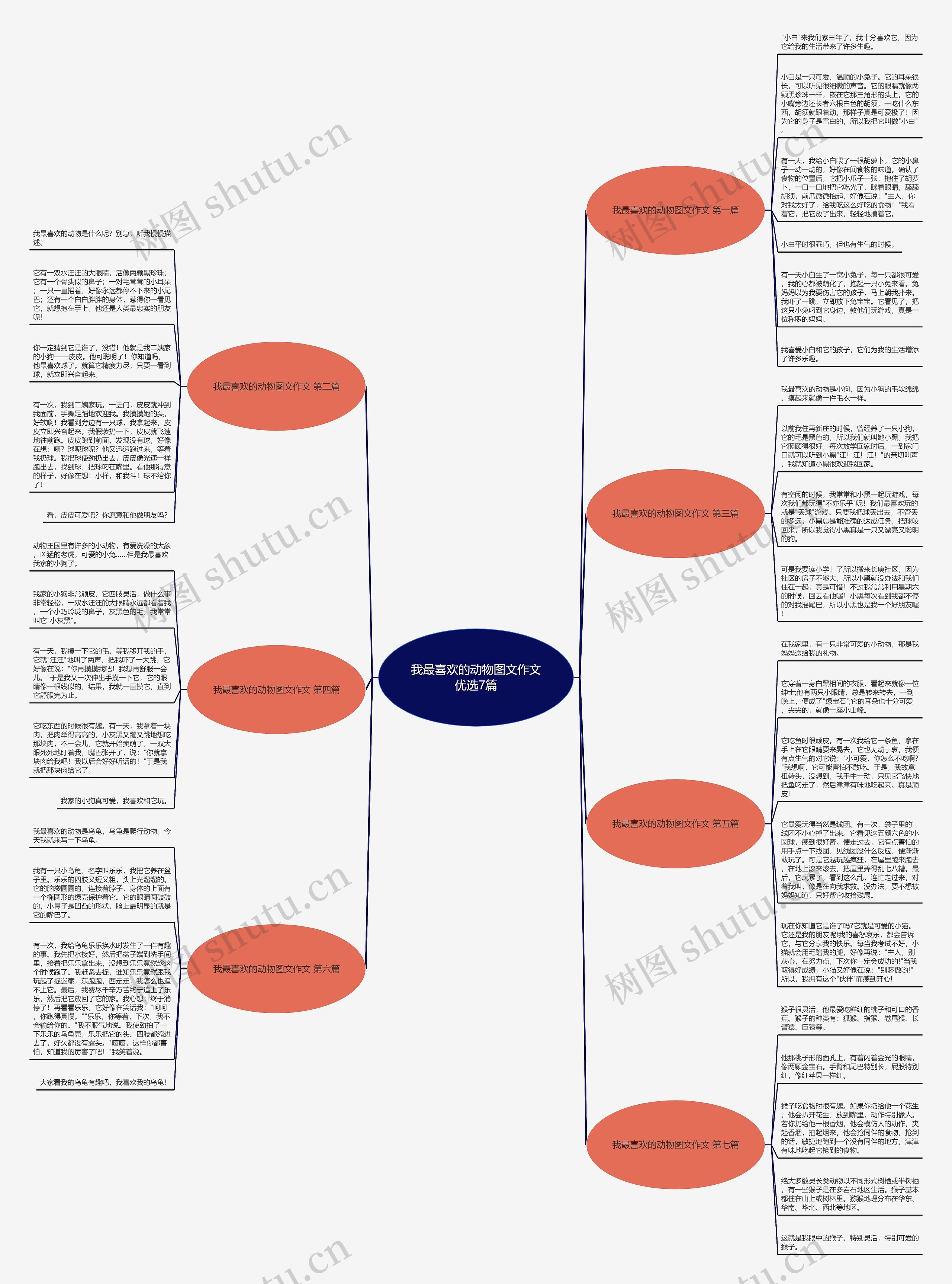 我最喜欢的动物图文作文优选7篇思维导图