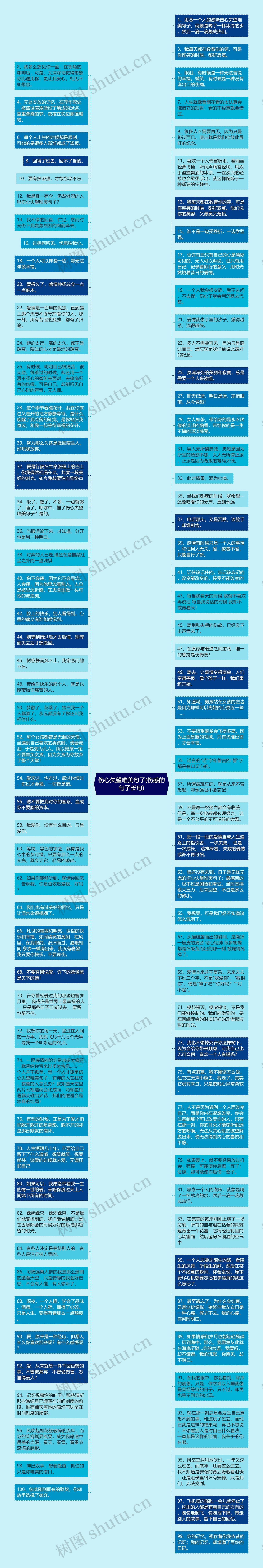 伤心失望唯美句子(伤感的句子长句)思维导图