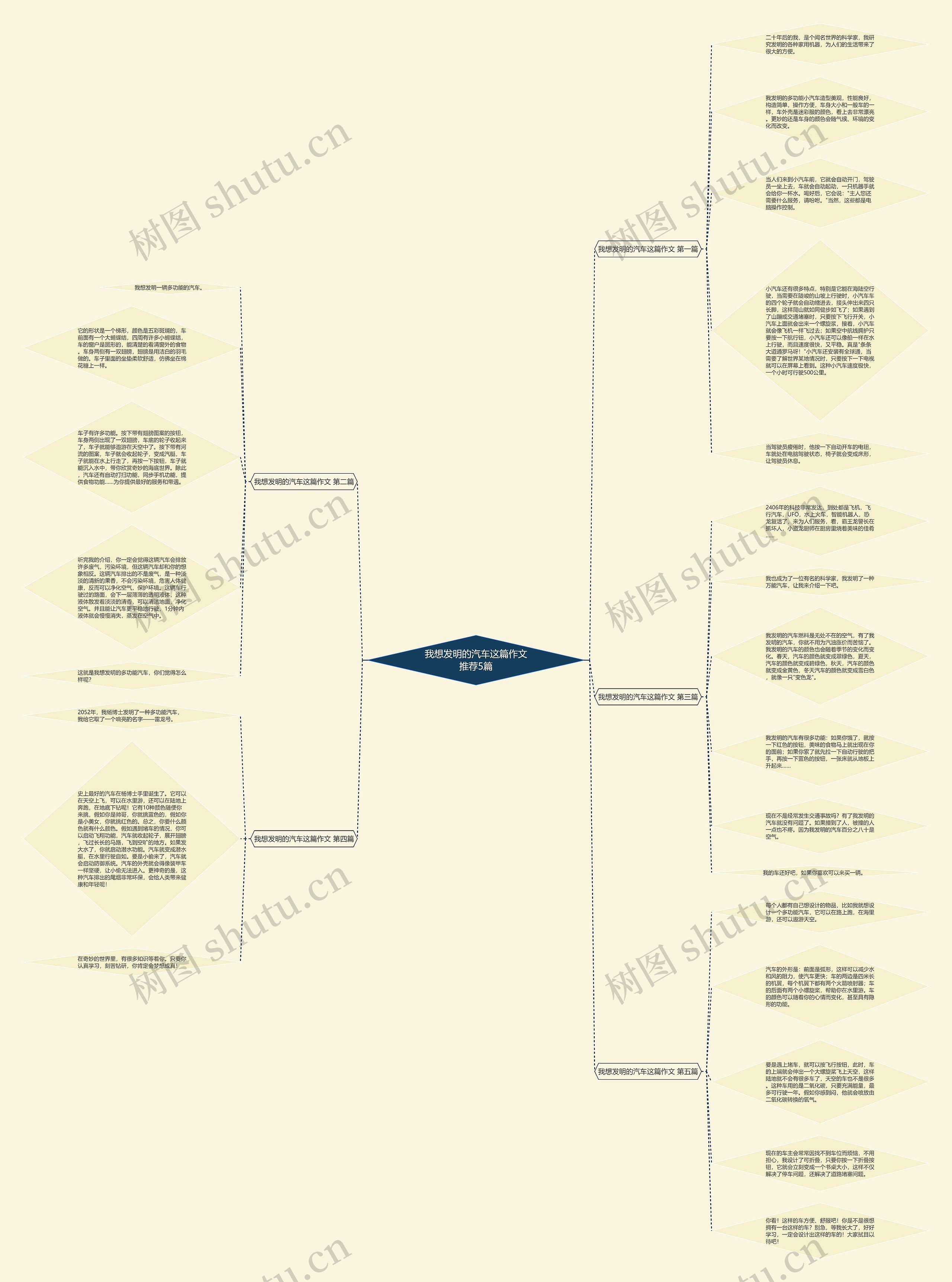 我想发明的汽车这篇作文推荐5篇 我想发明的汽车这篇作文推荐5篇