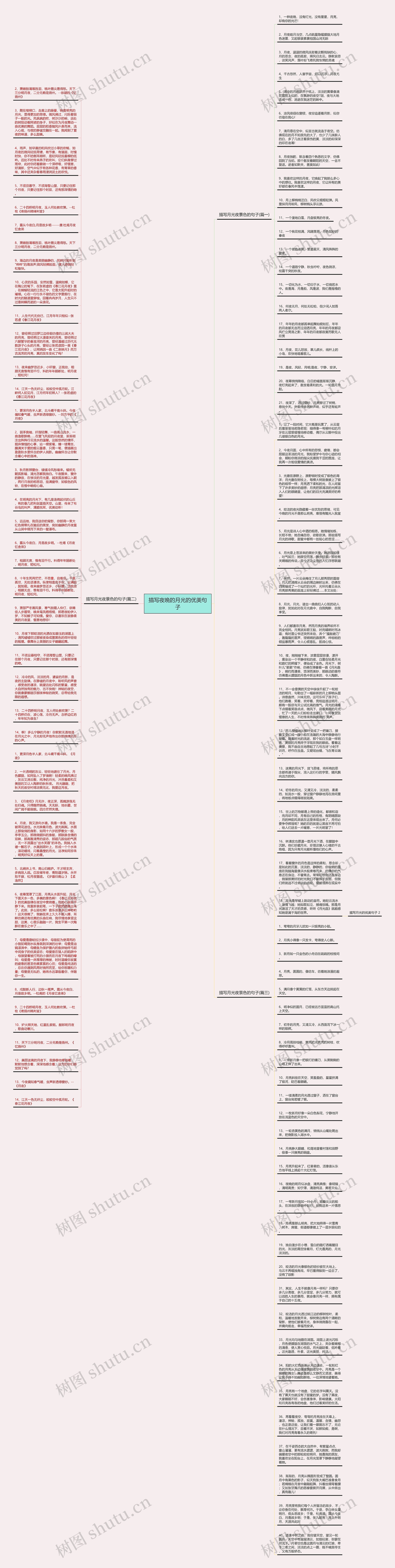 描写夜晚的月光的优美句子思维导图