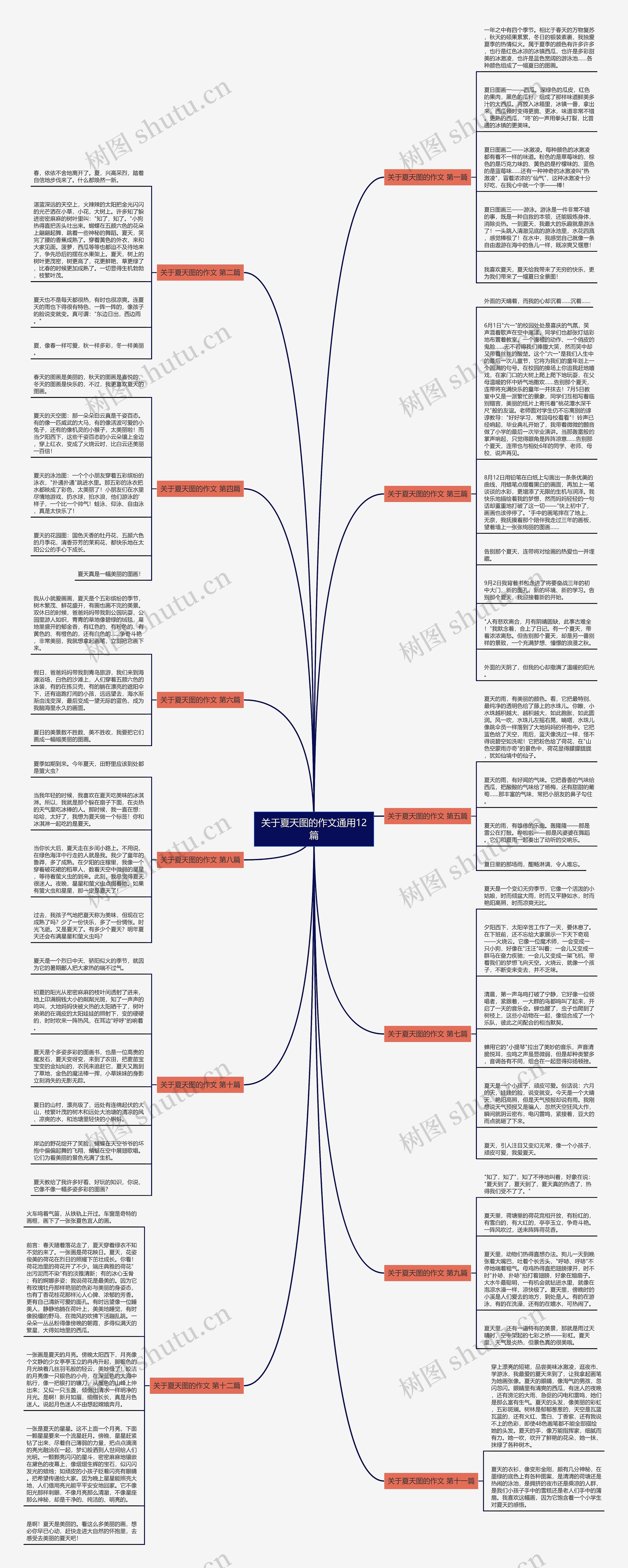 关于夏天图的作文通用12篇思维导图