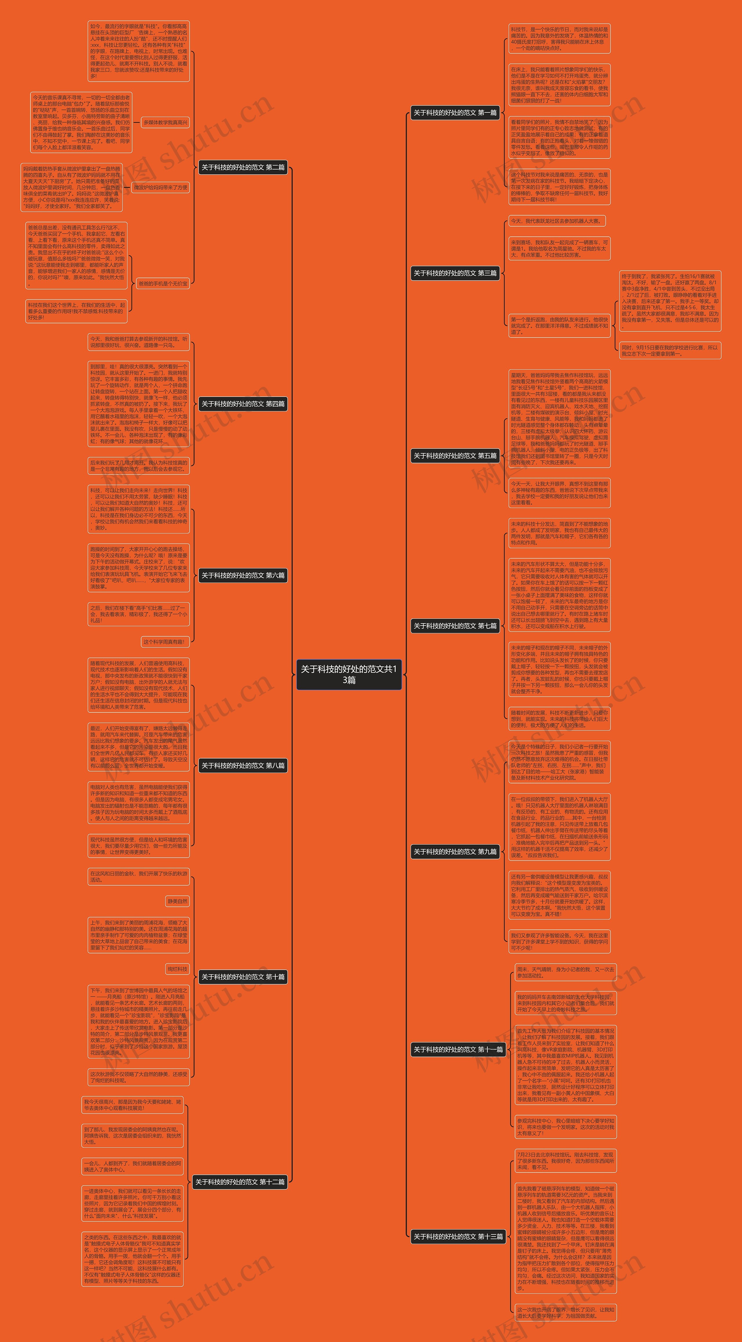 关于科技的好处的范文共13篇思维导图