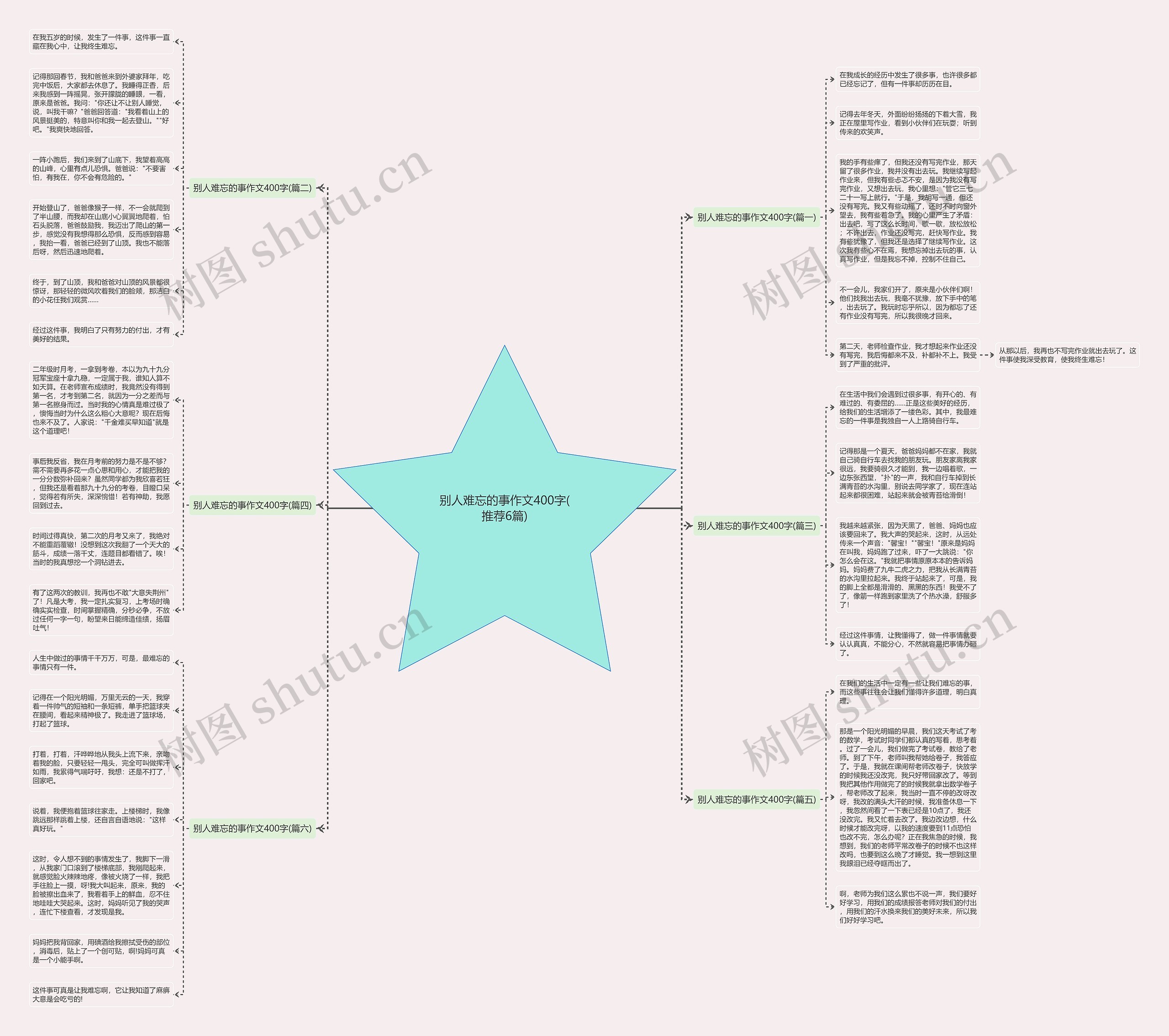 别人难忘的事作文400字(推荐6篇) 别人难忘的事作文400字(推荐6篇)